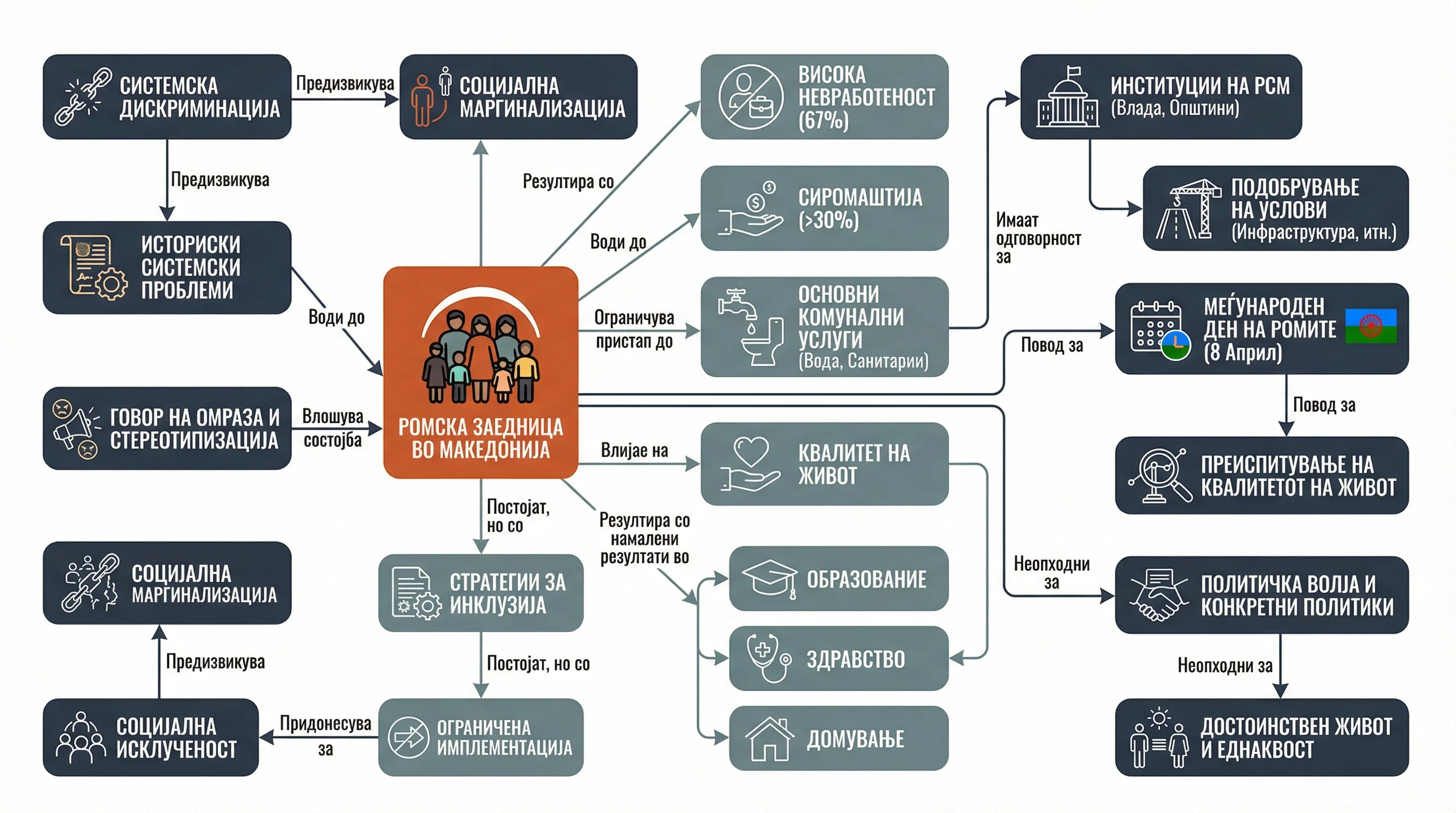 Infografika dogodka