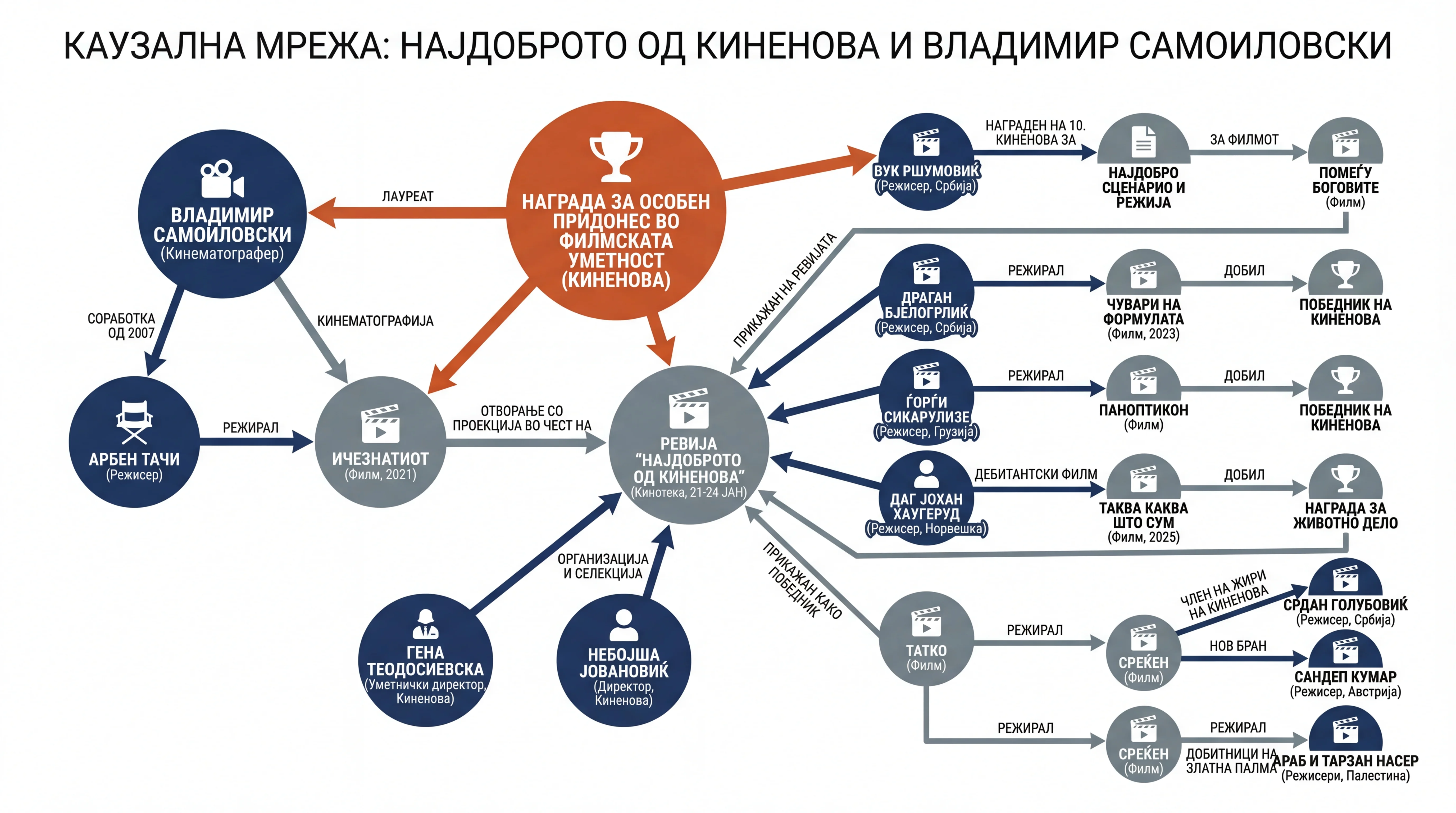 Infografika dogodka