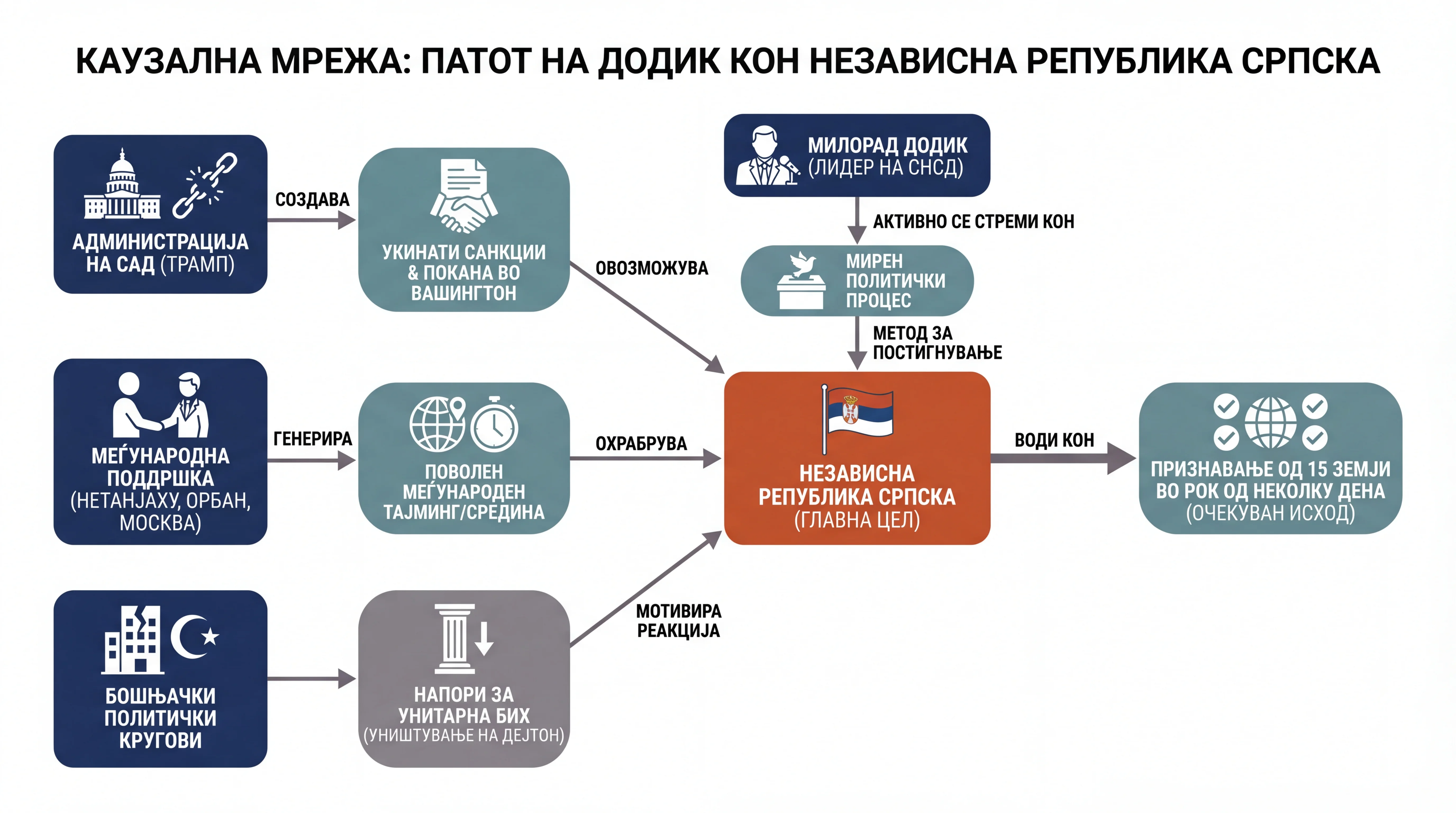 Infografika dogodka