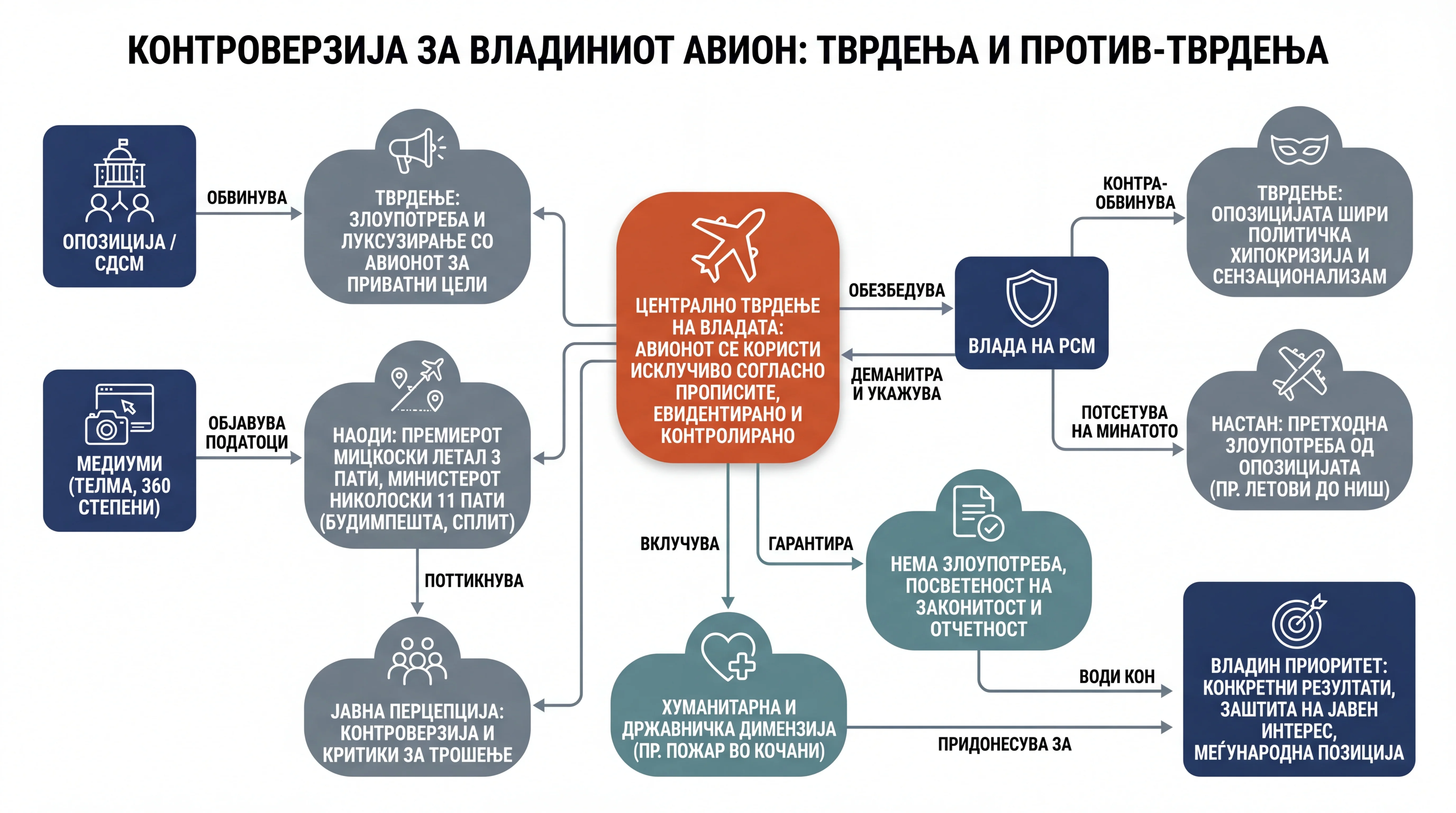 Infografika dogodka