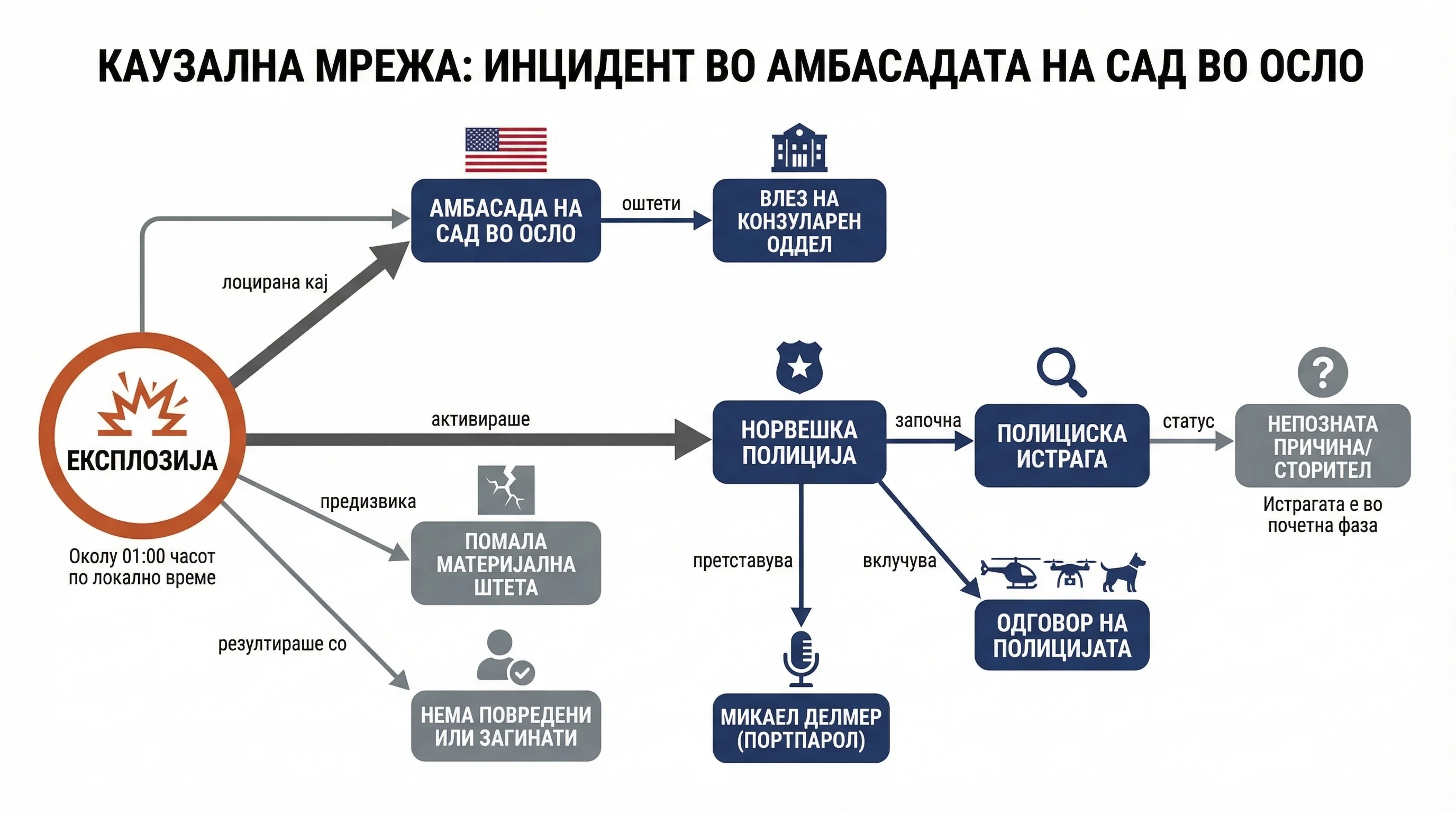 Infografika dogodka