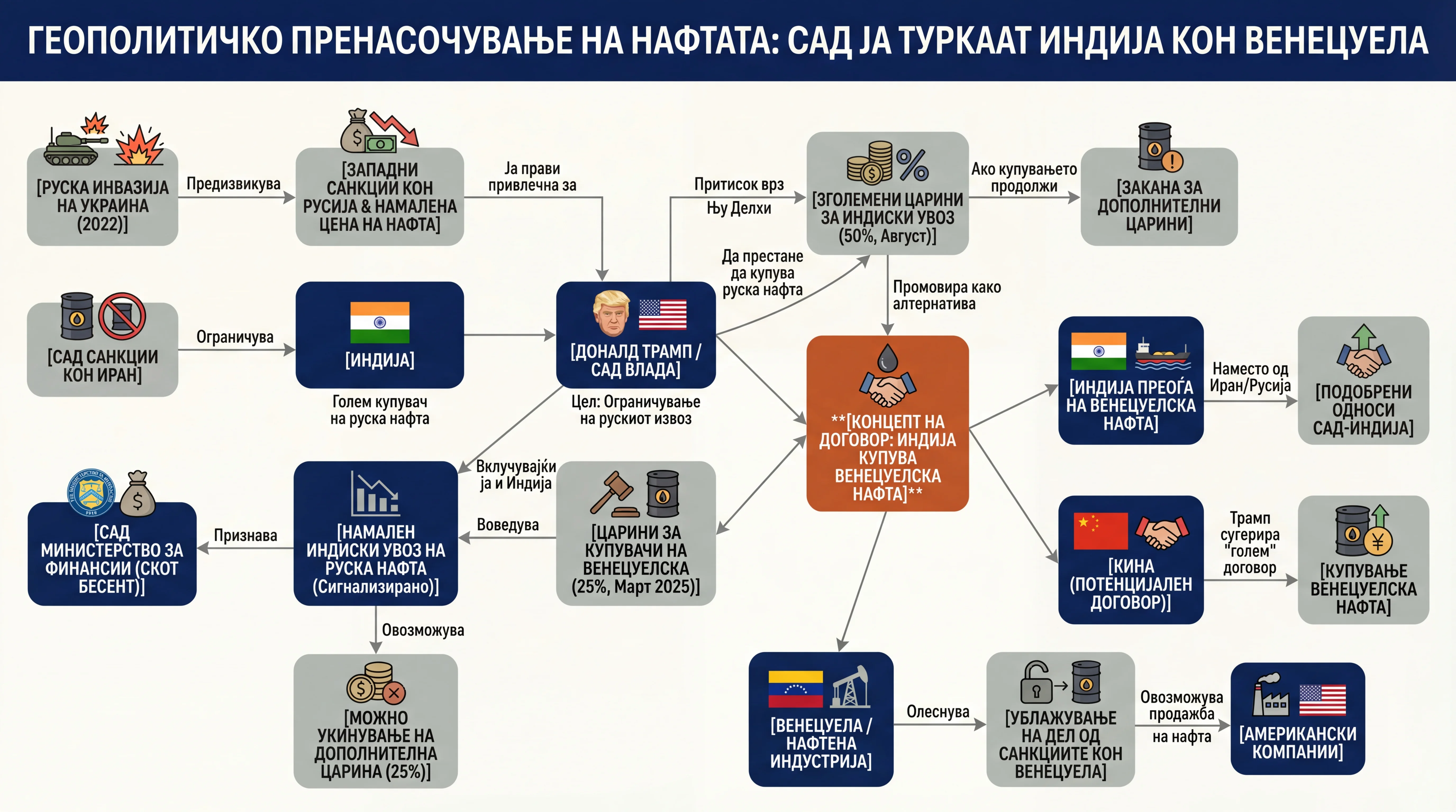 Infografika dogodka