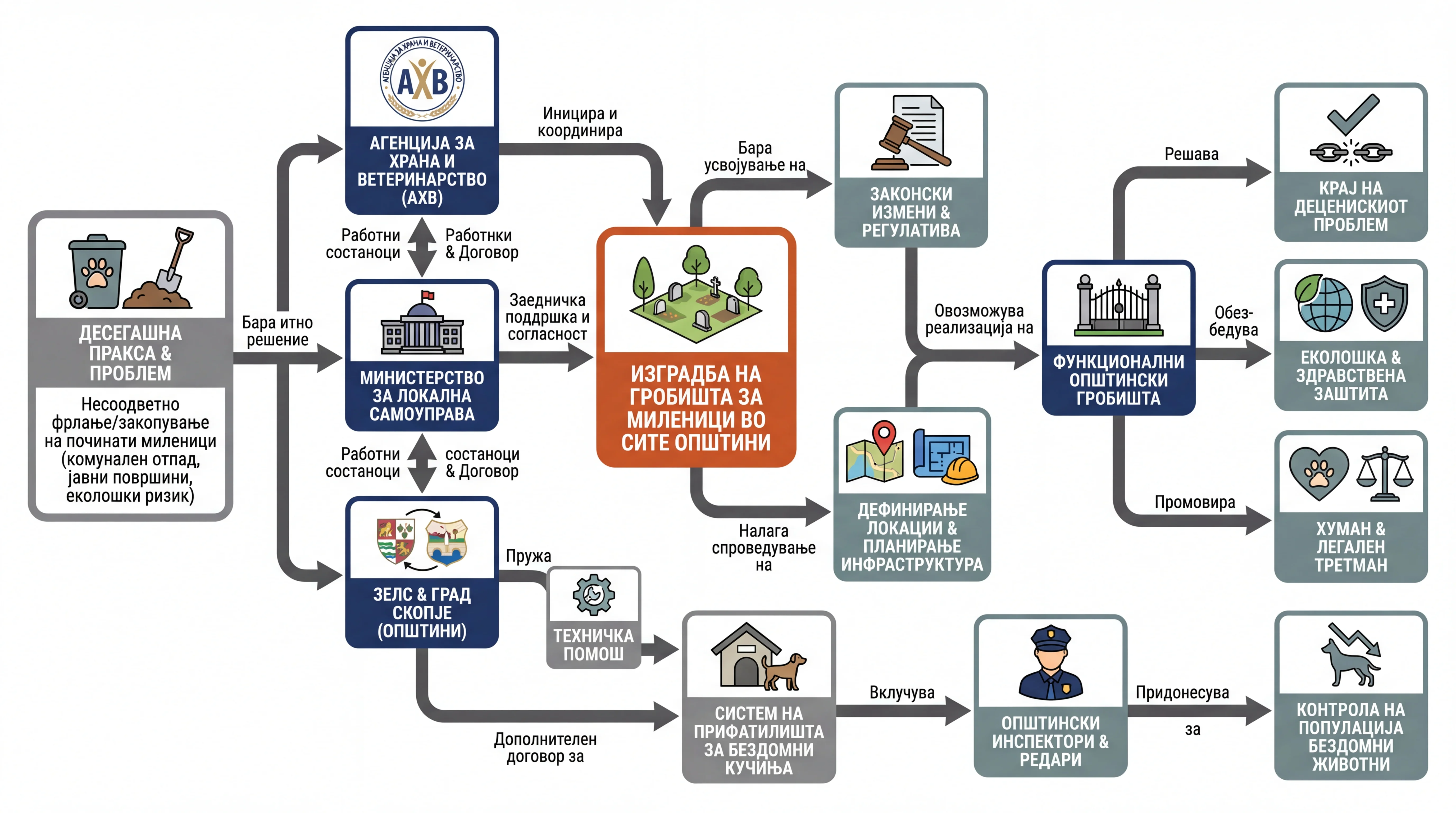 Infografika dogodka