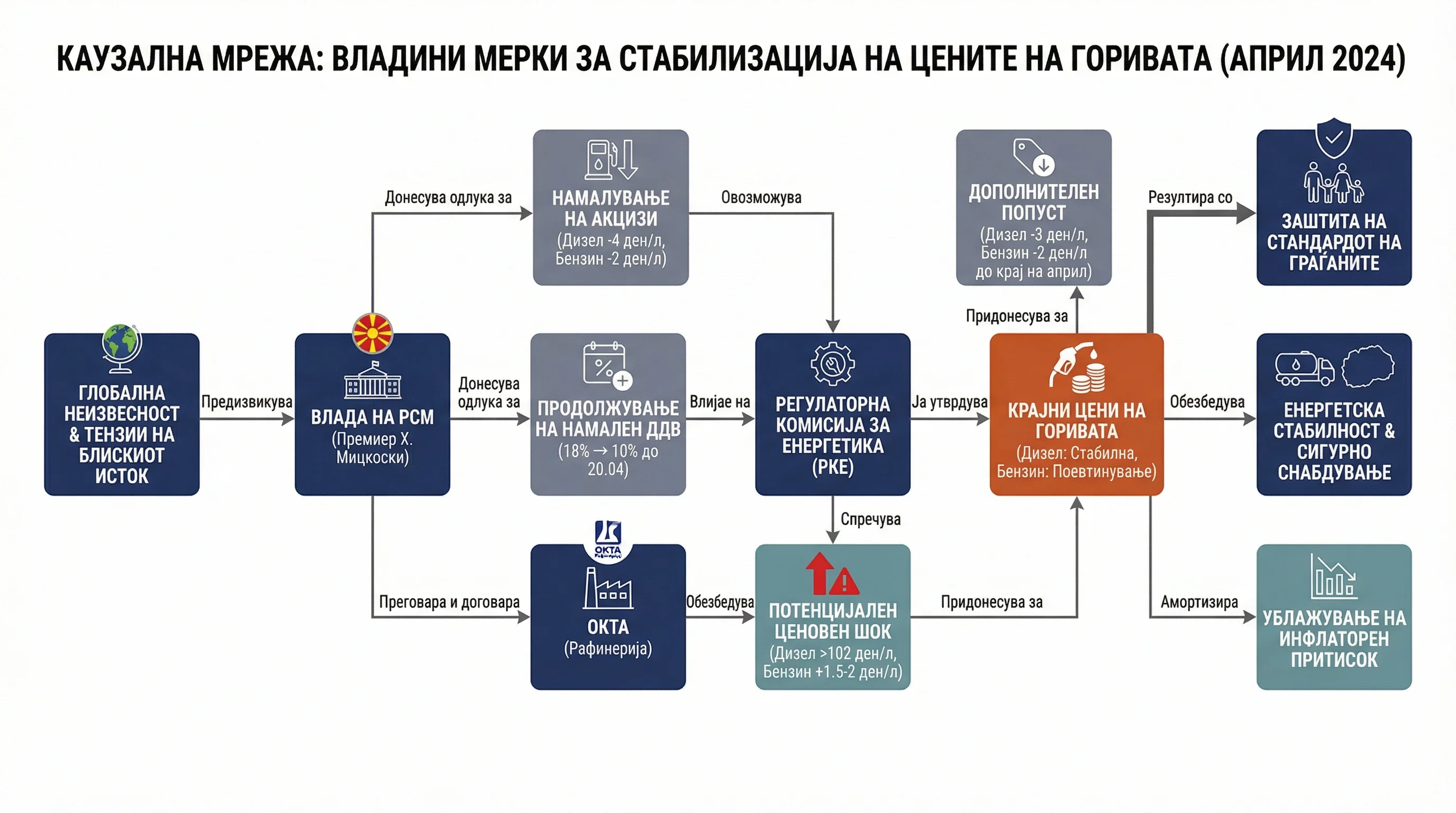 Infografika dogodka