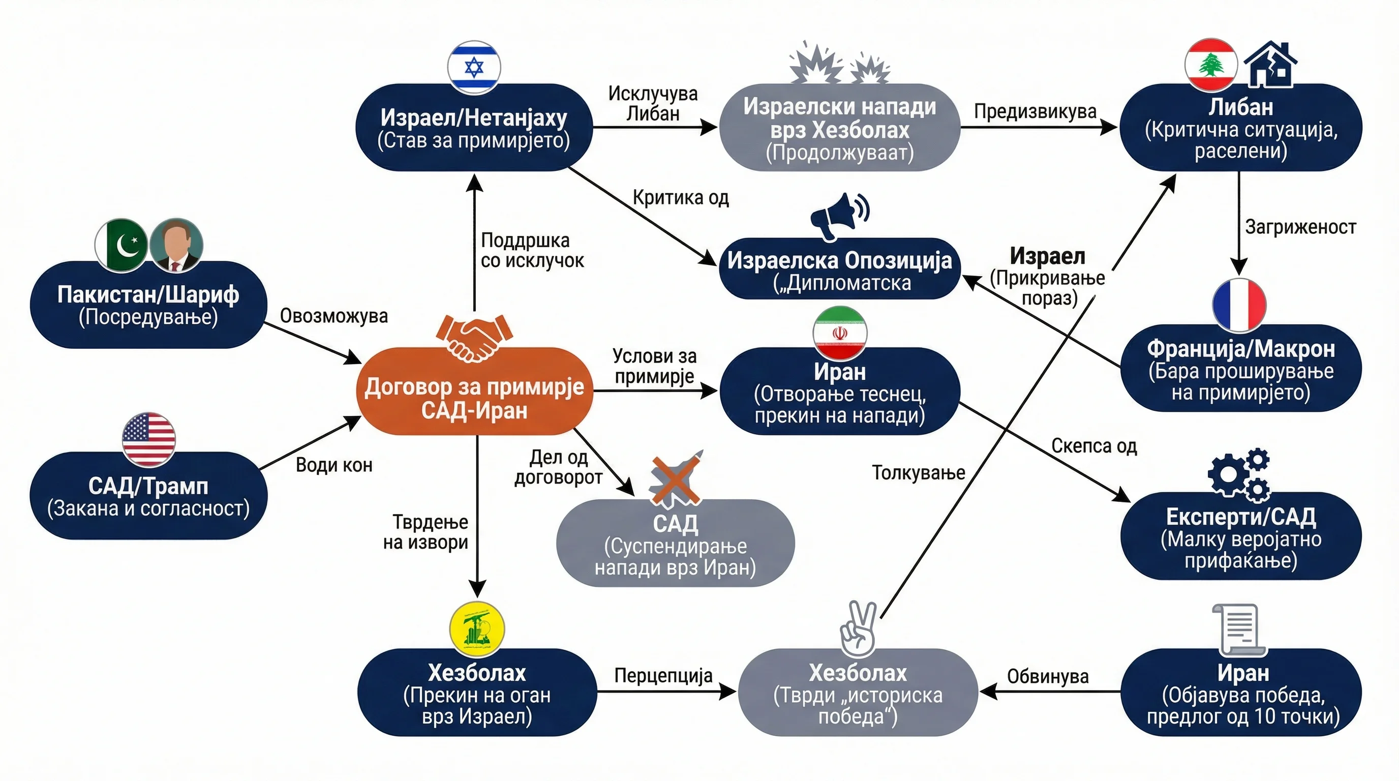 Infografika dogodka