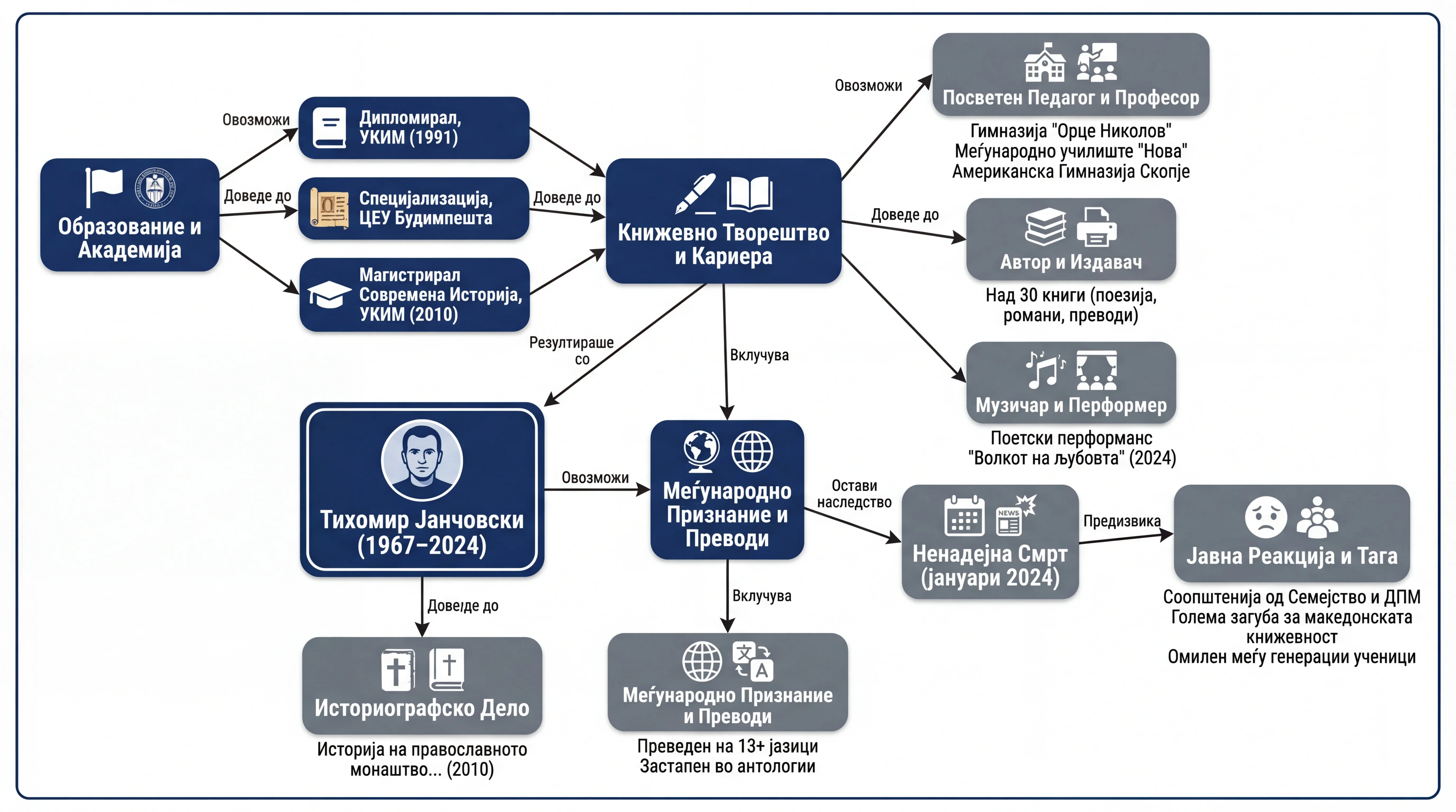 Infografika dogodka