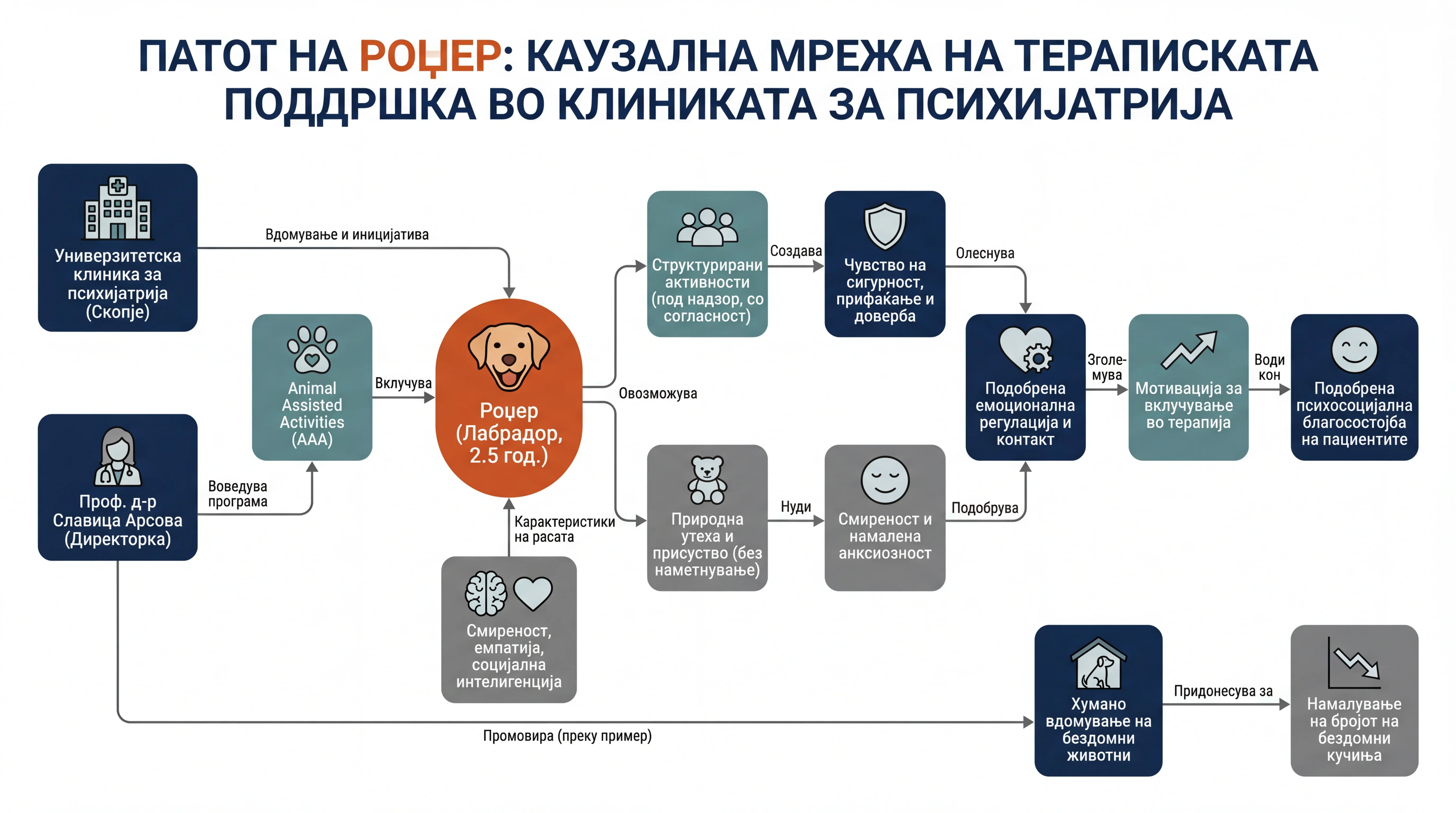 Infografika dogodka