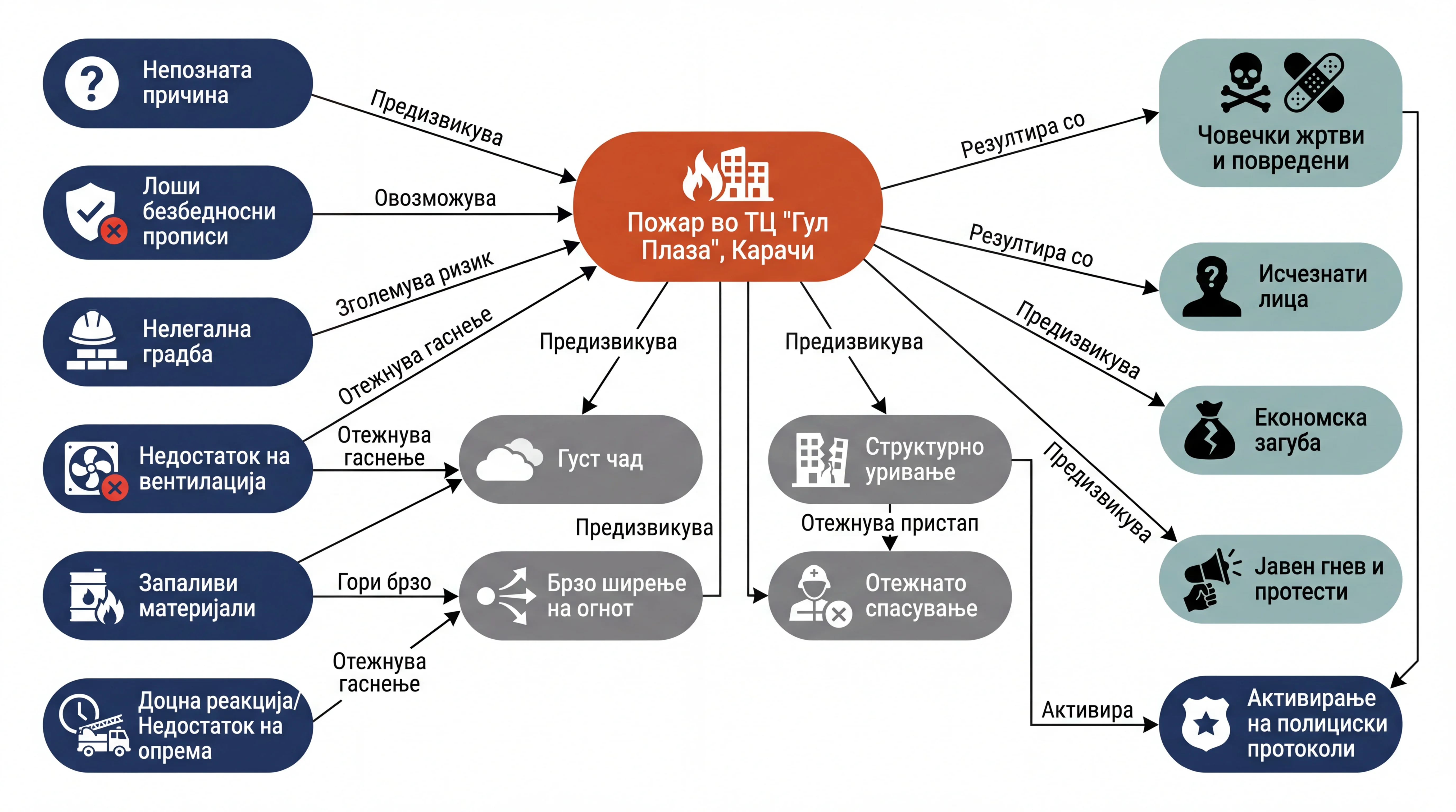 Infografika dogodka