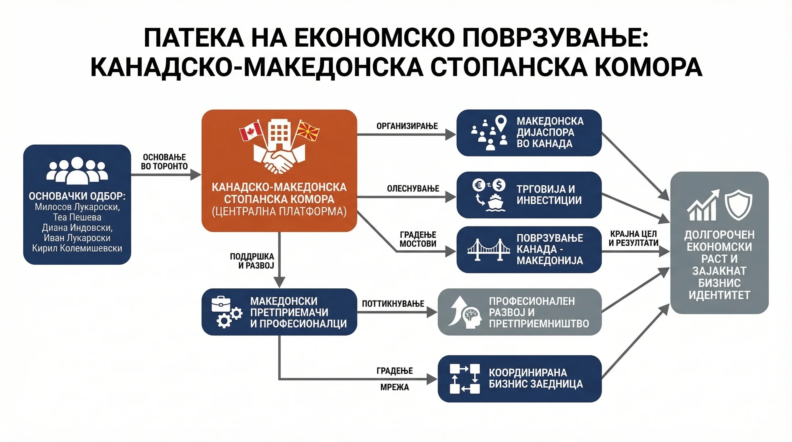 Infografika dogodka