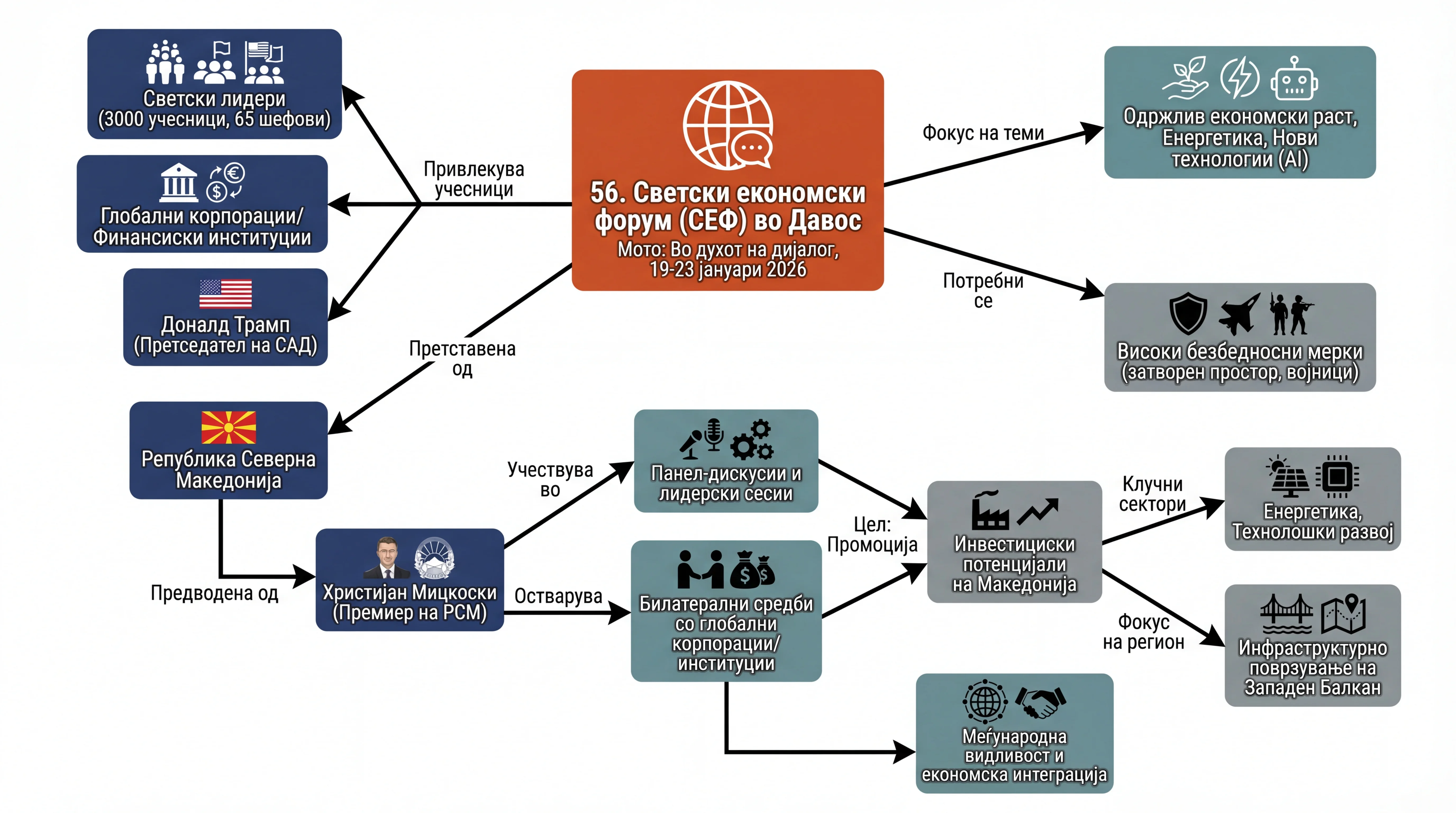 Infografika dogodka