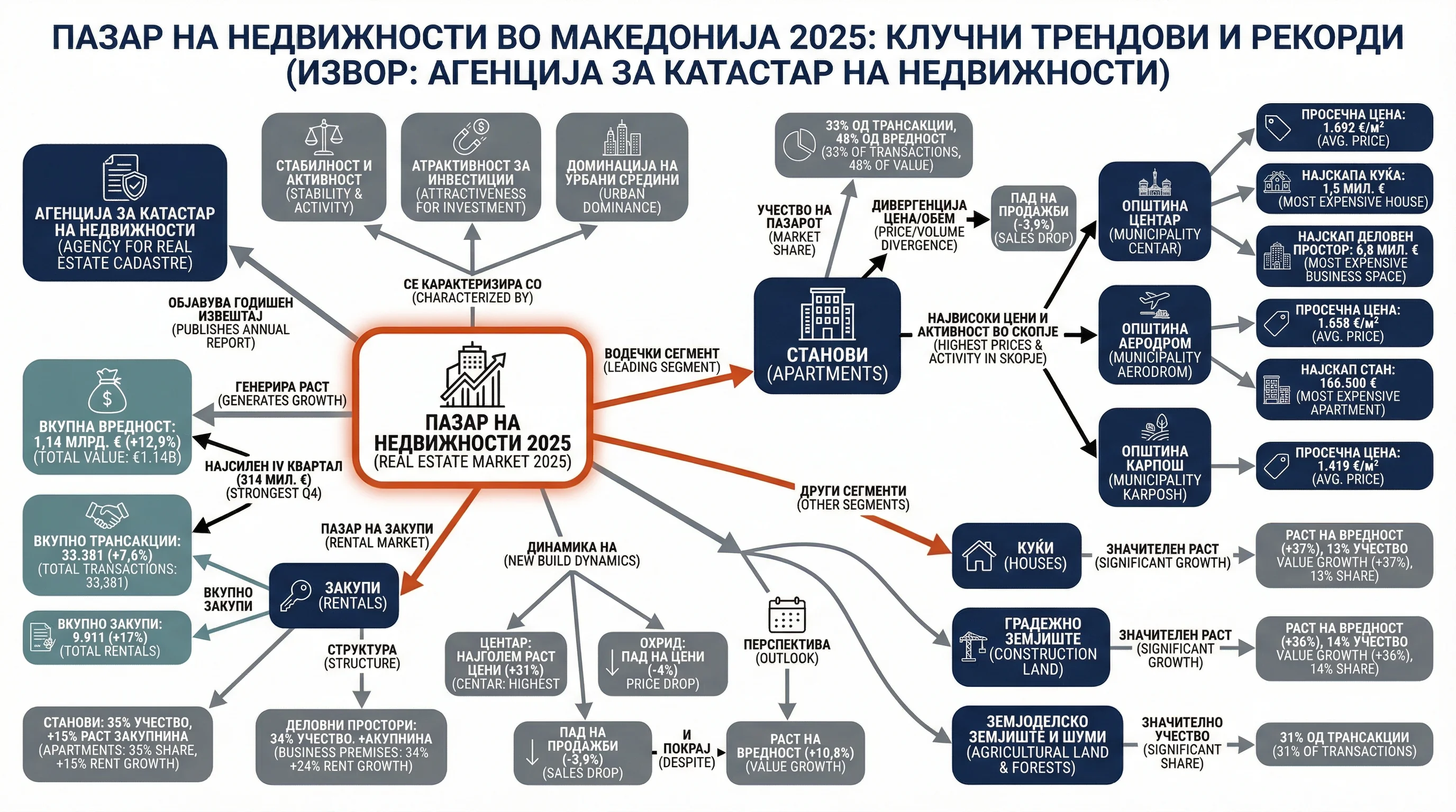 Infografika dogodka