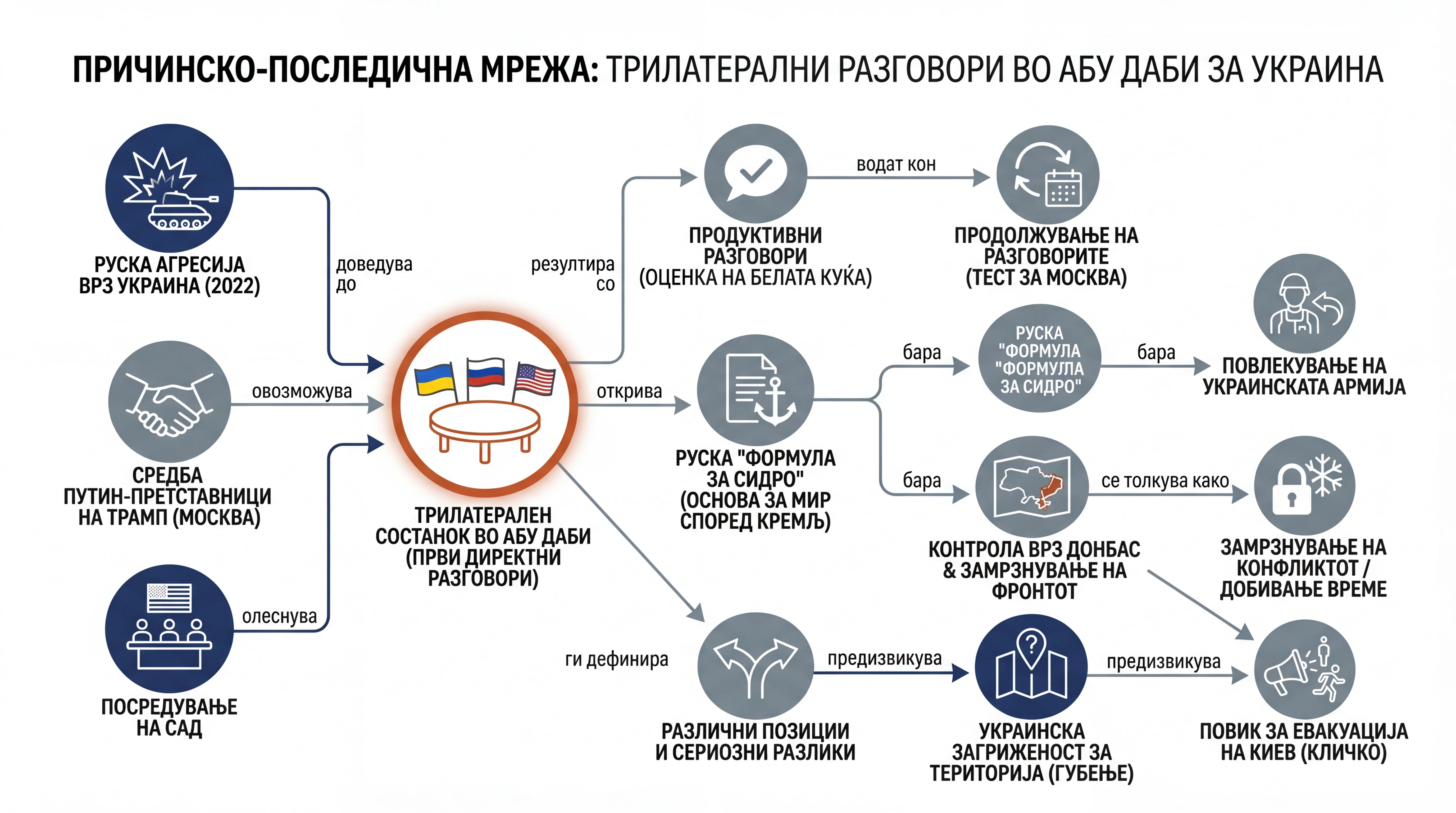 Infografika dogodka