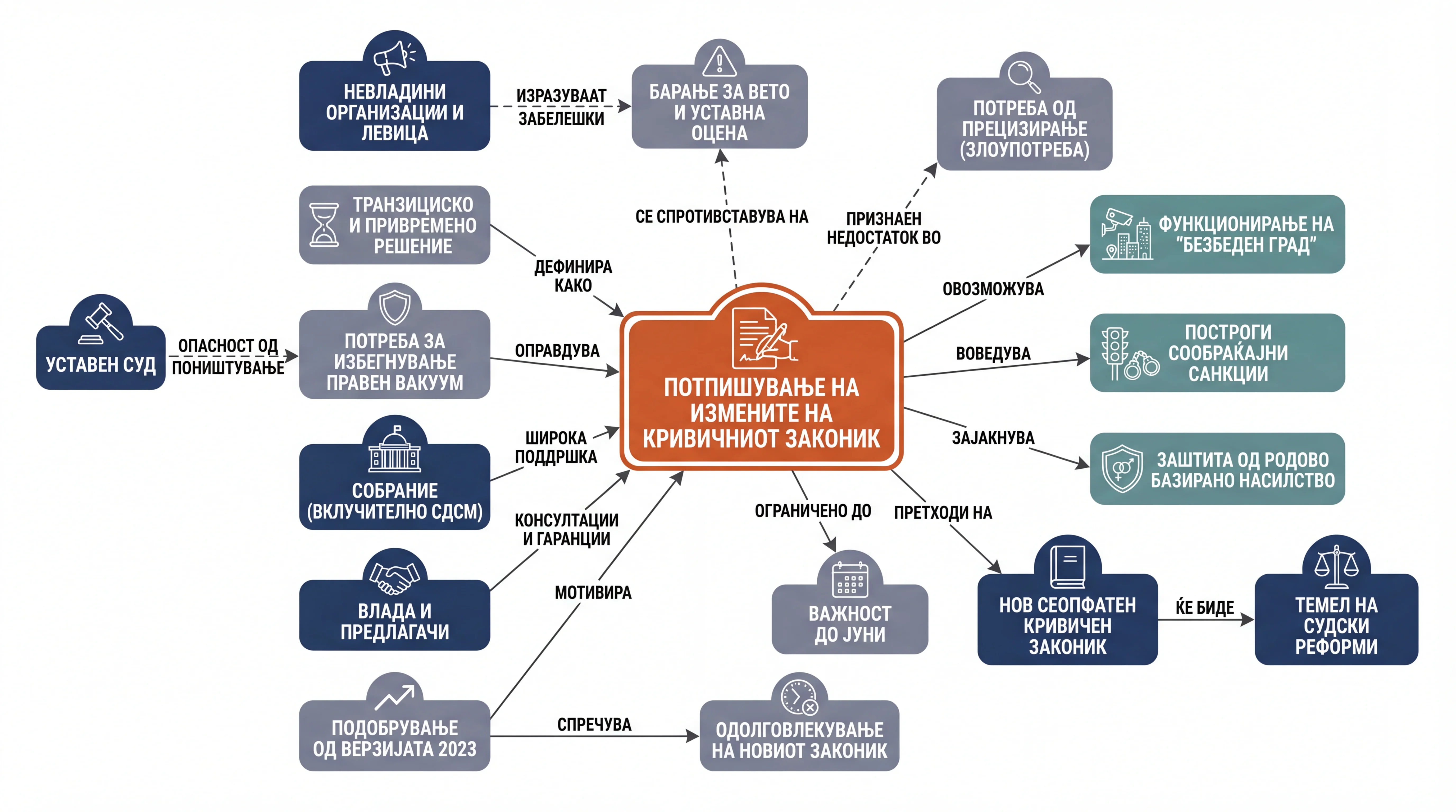 Infografika dogodka