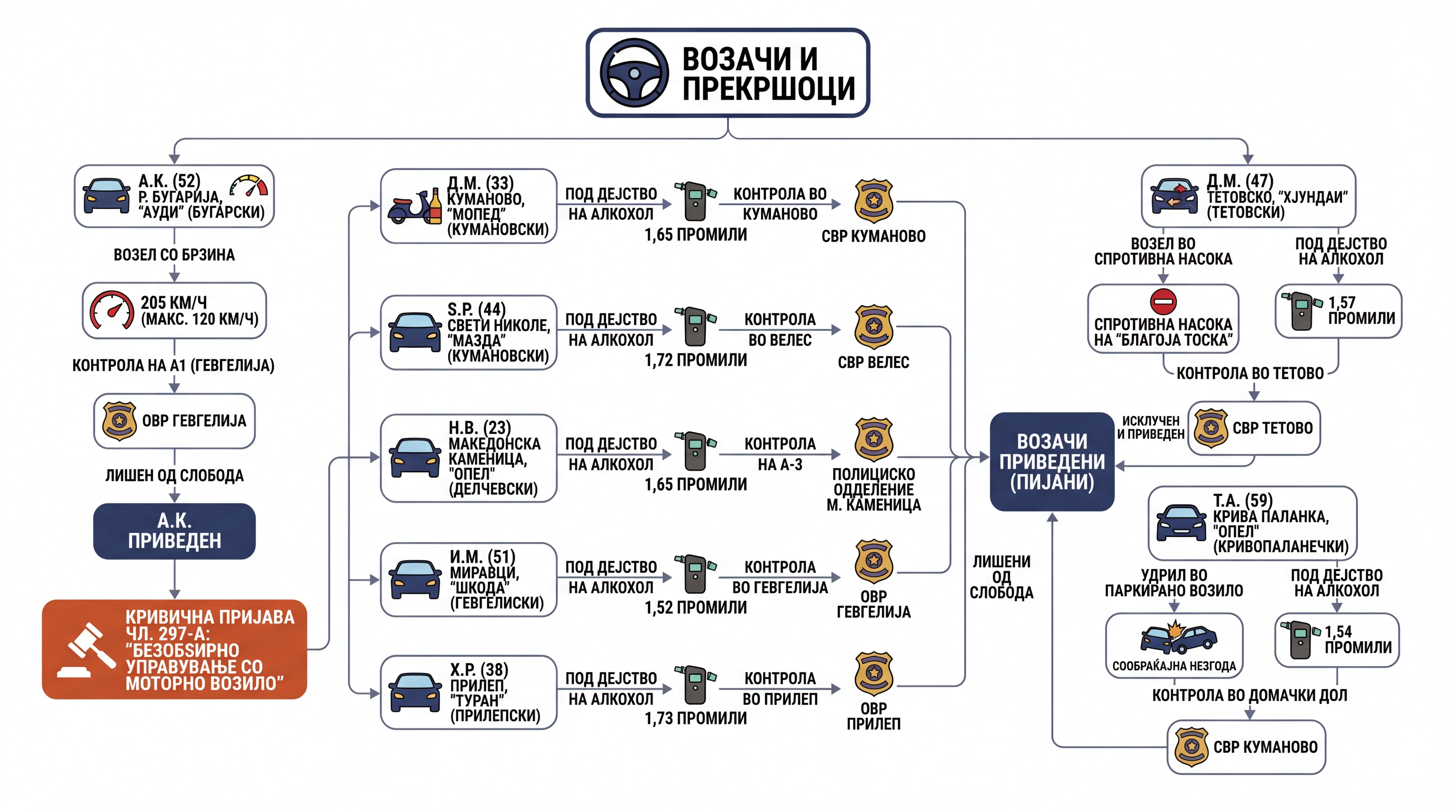 Infografika dogodka