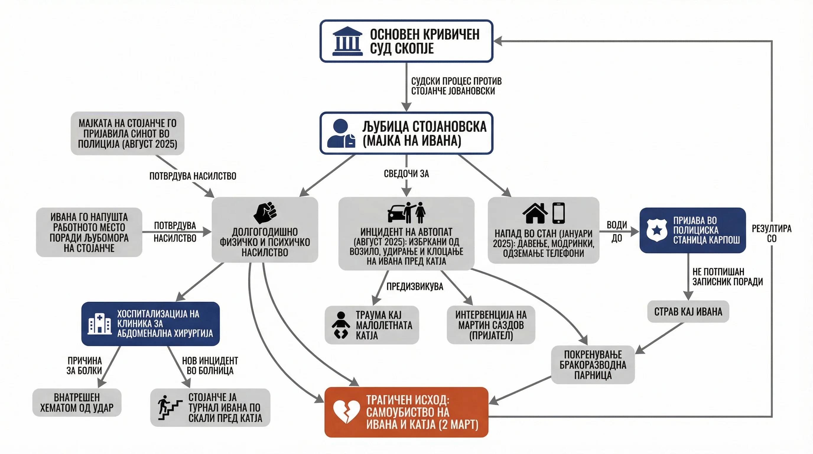 Infografika dogodka