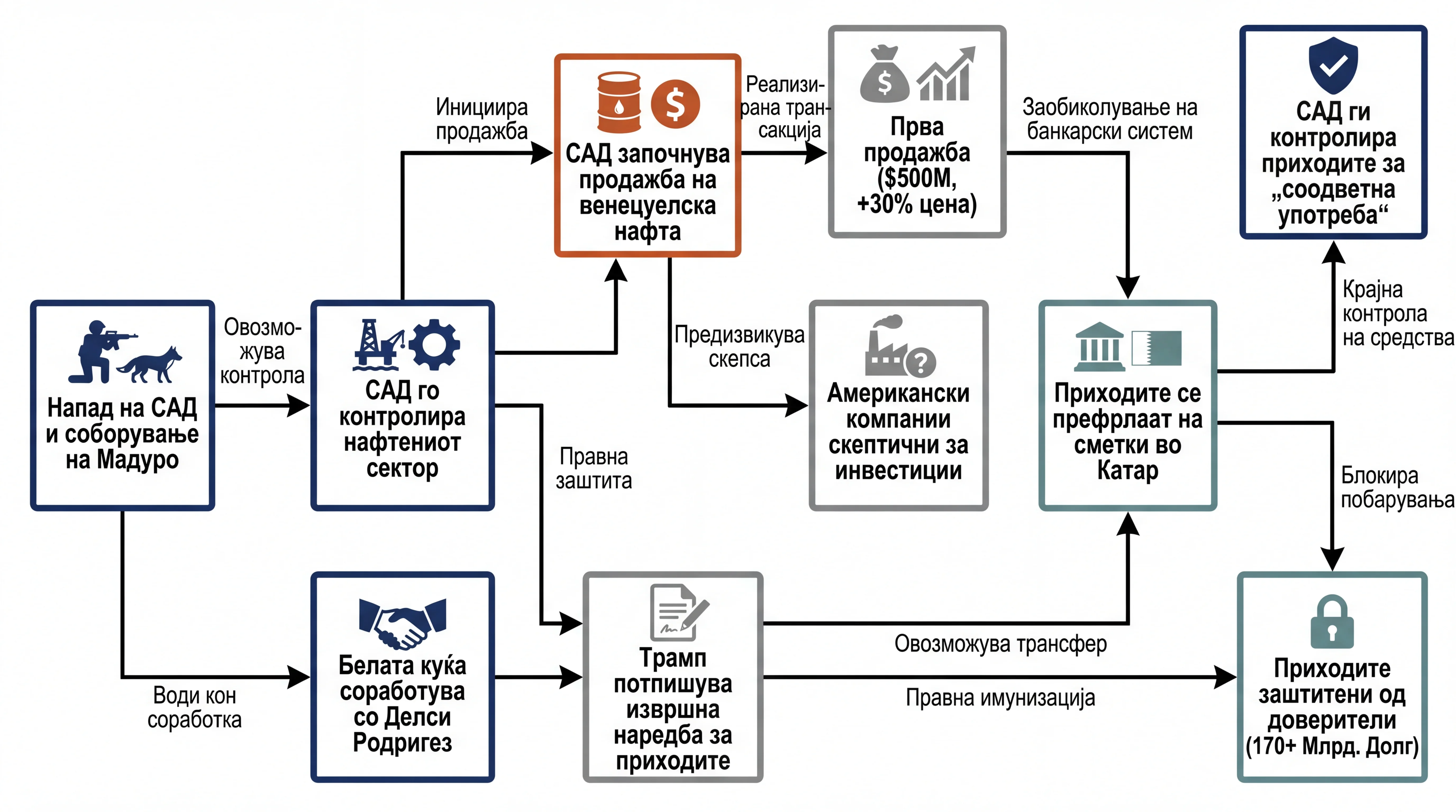 Infografika dogodka