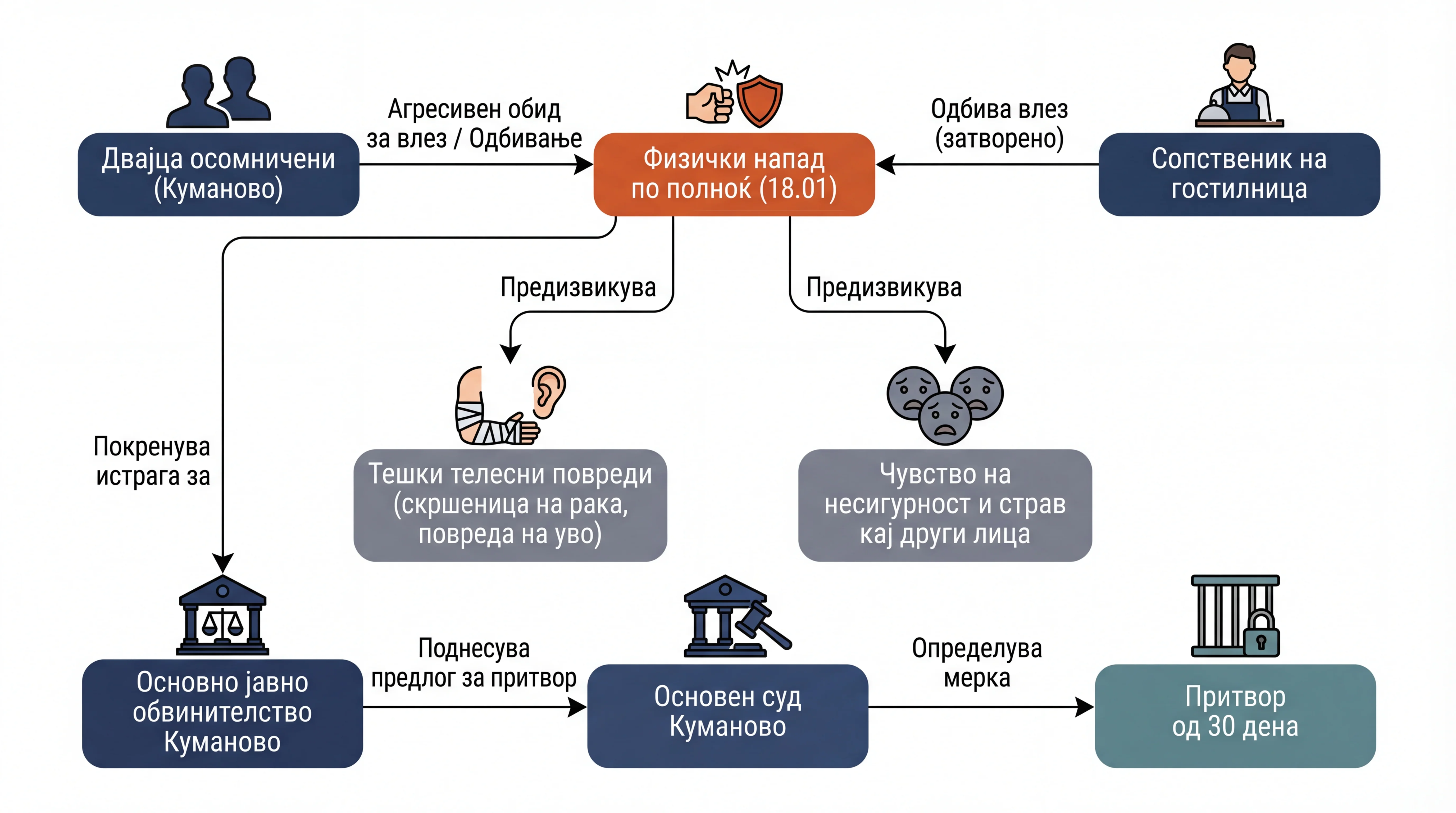 Infografika dogodka