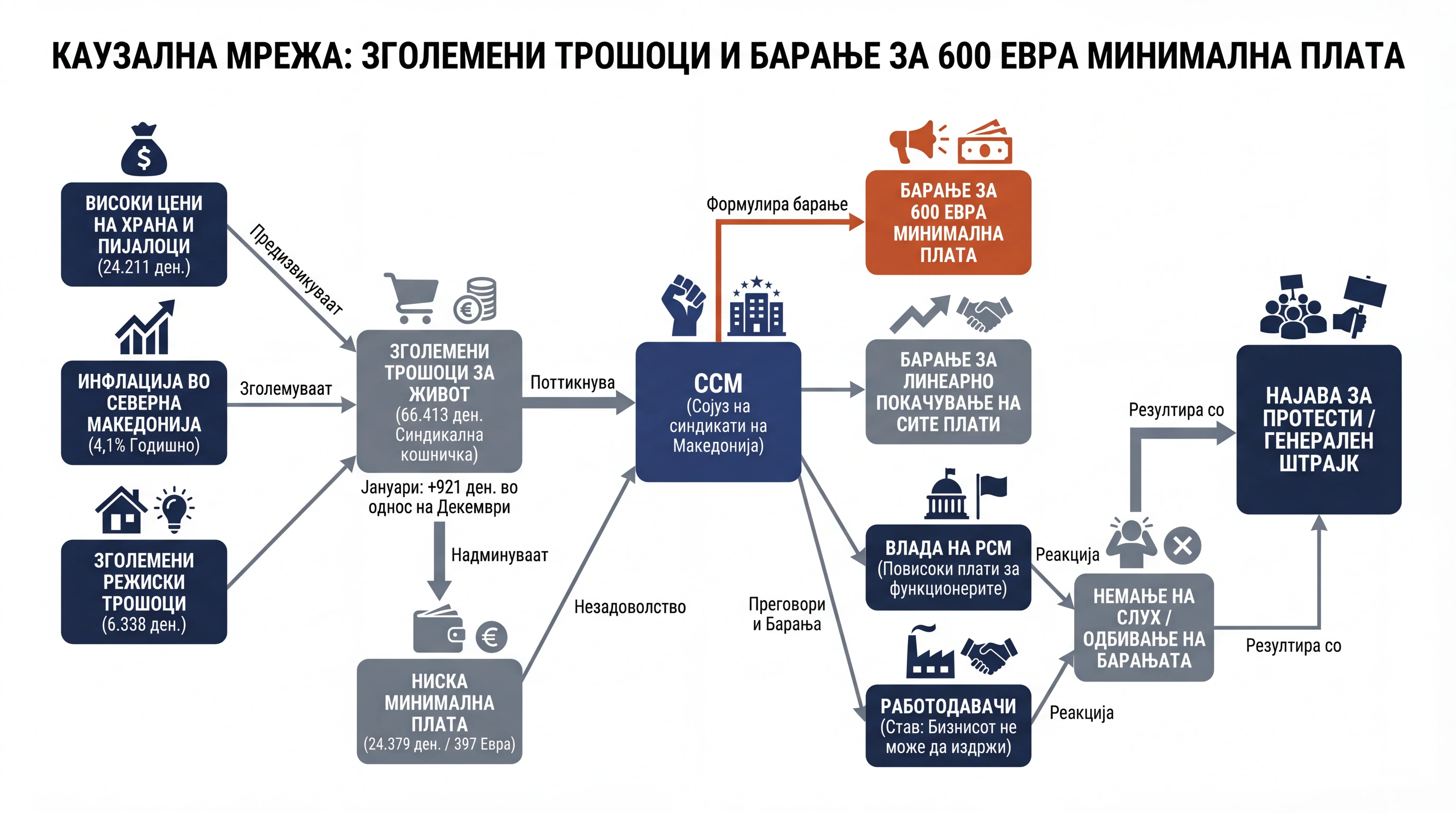 Infografika dogodka