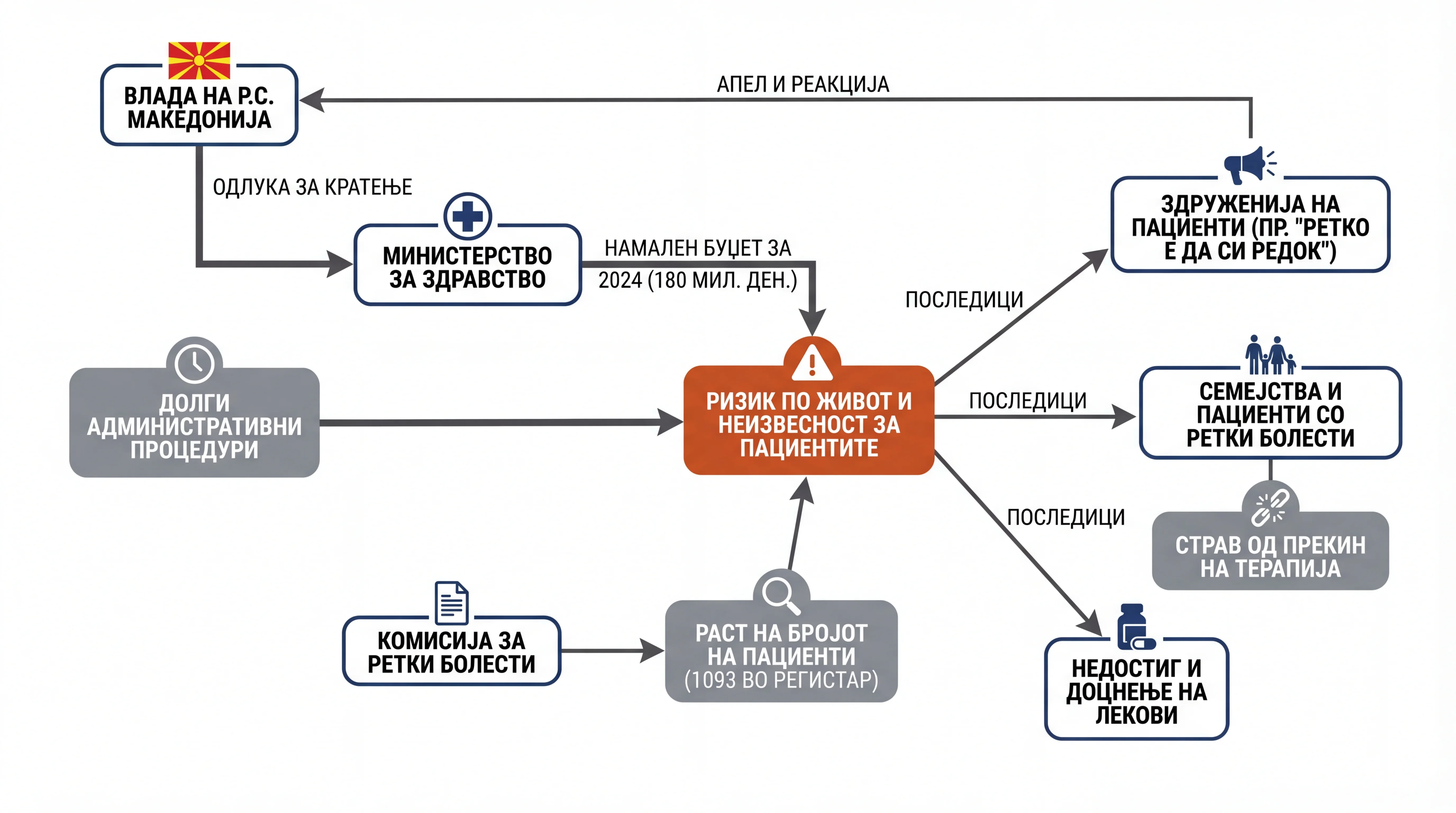 Infografika dogodka