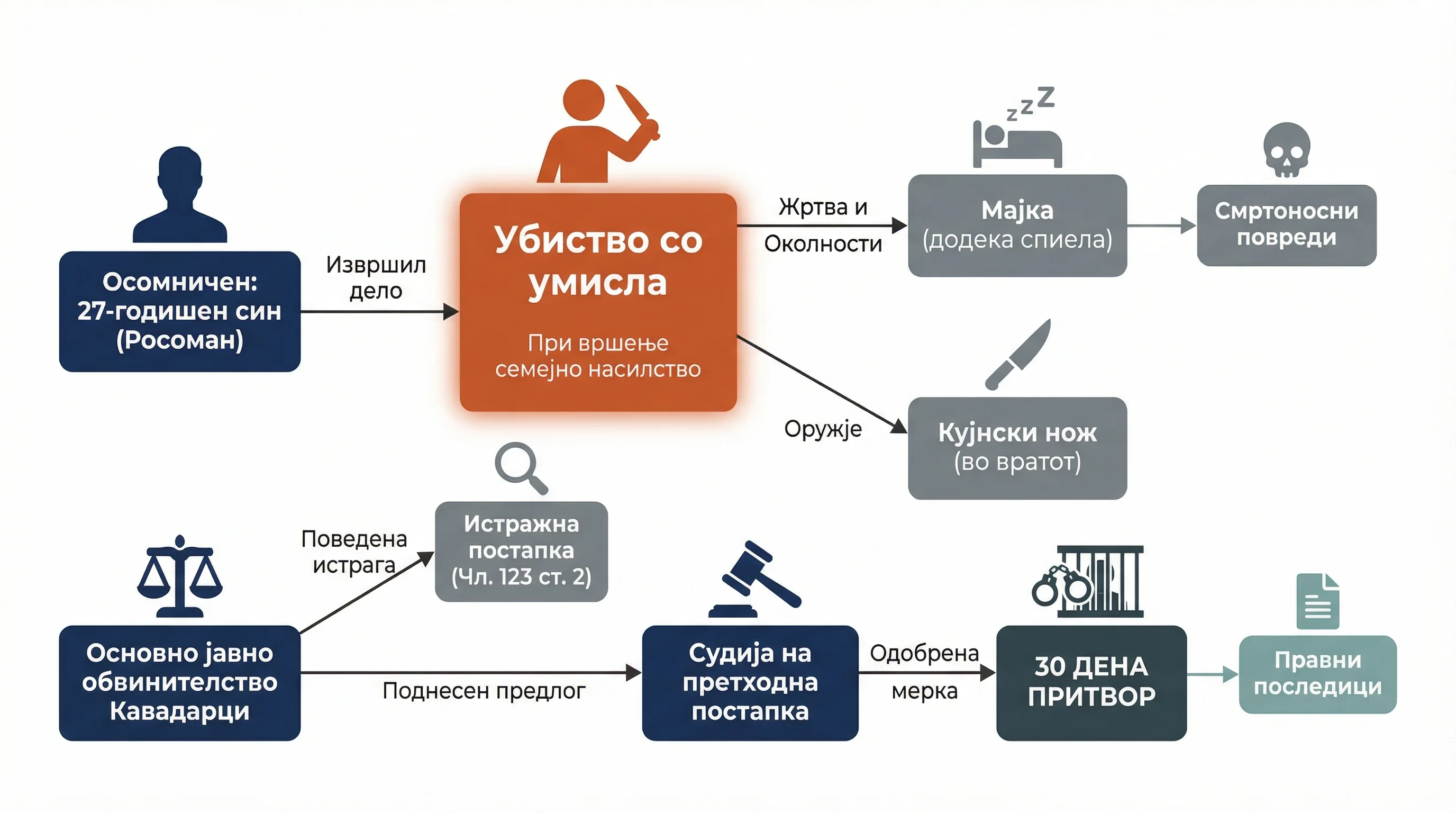 Infografika dogodka