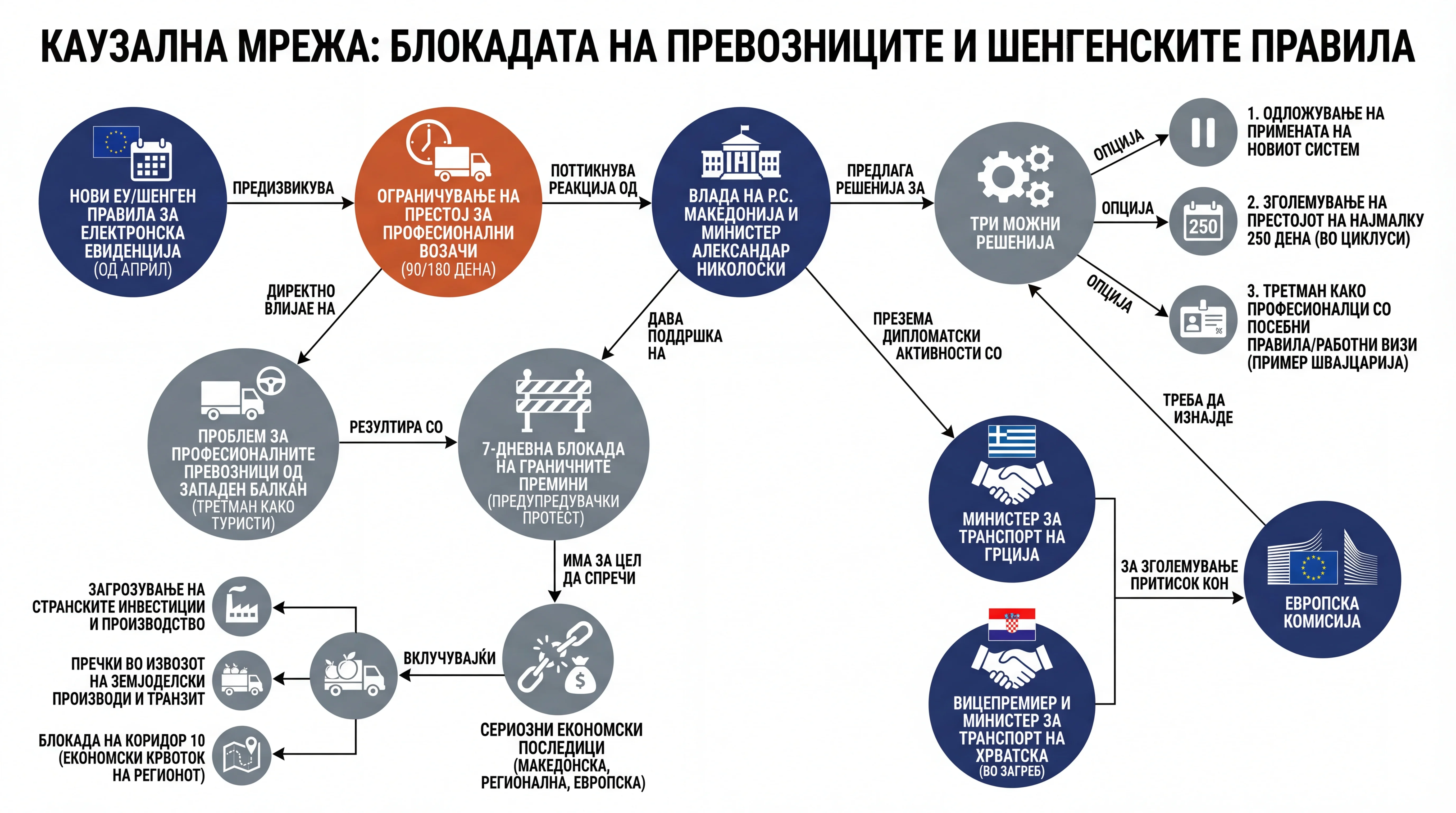 Infografika dogodka