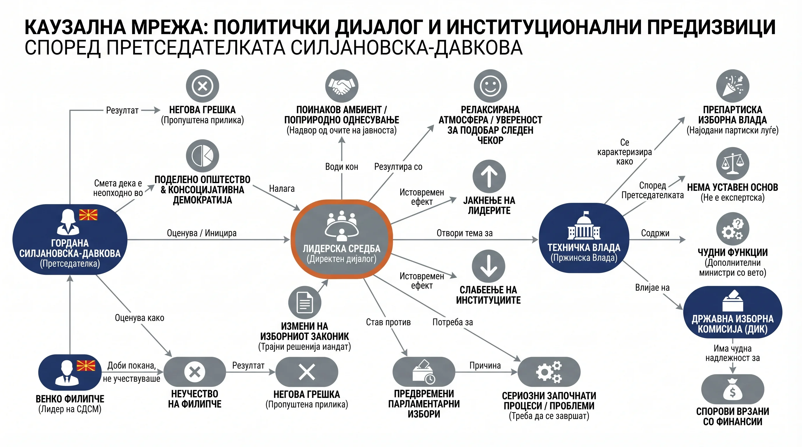 Infografika dogodka