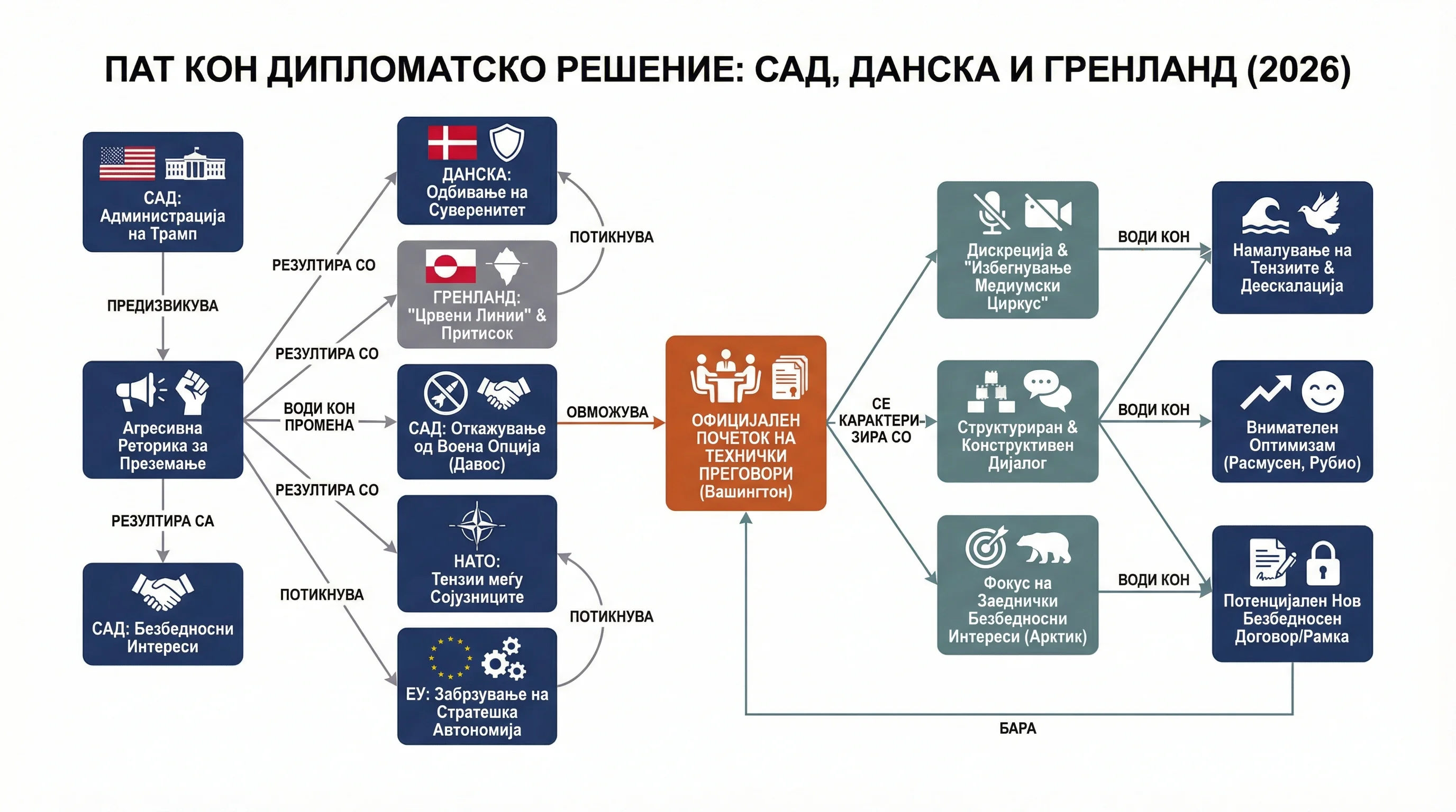 Infografika dogodka