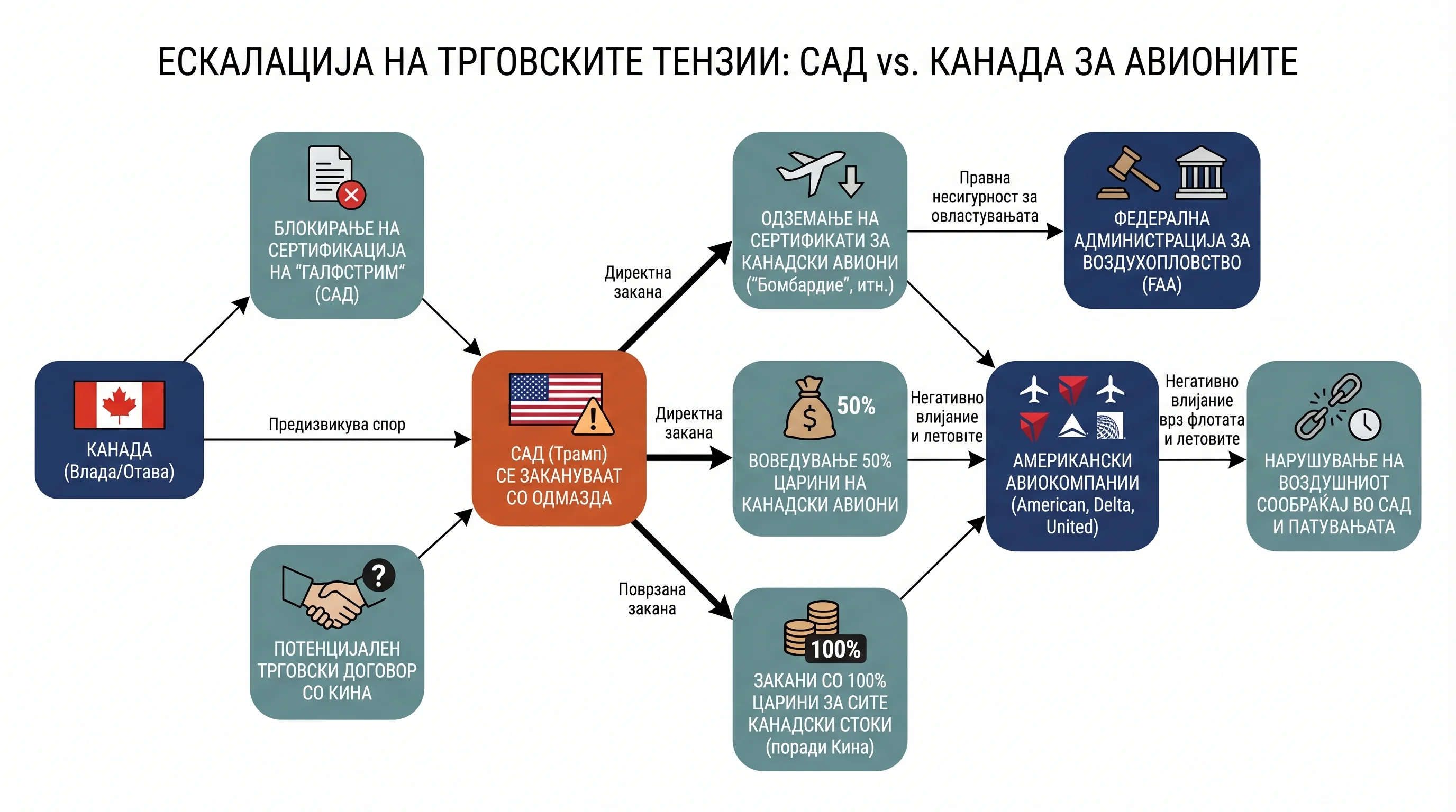 Infografika dogodka