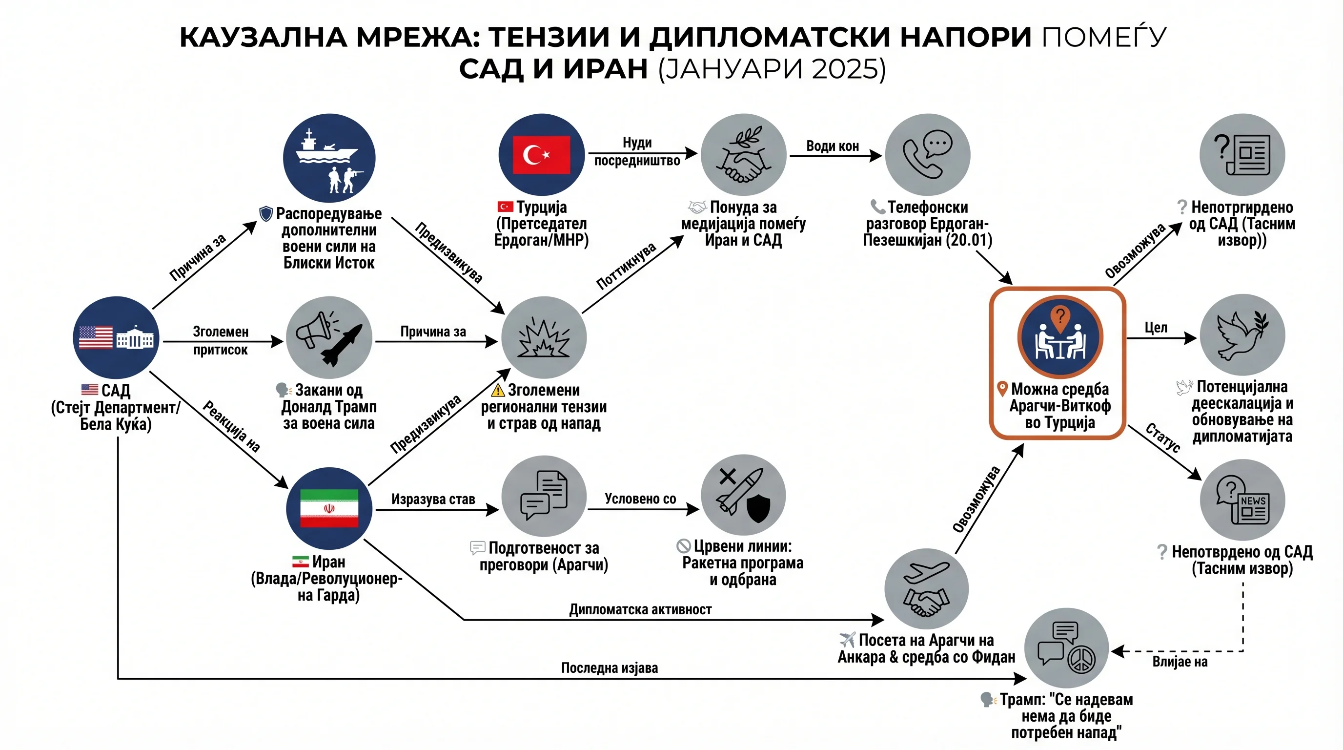 Infografika dogodka