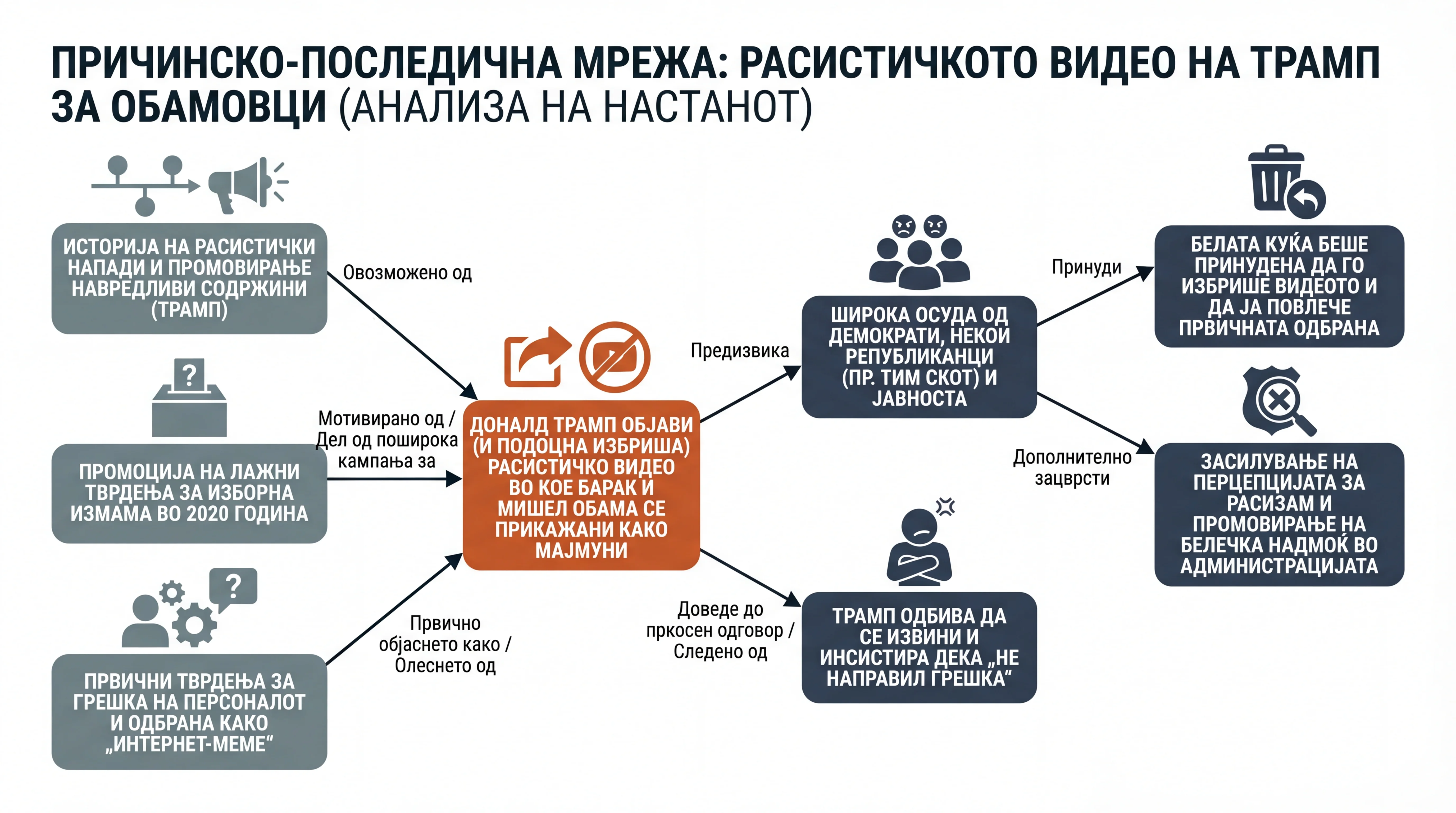 Infografika dogodka