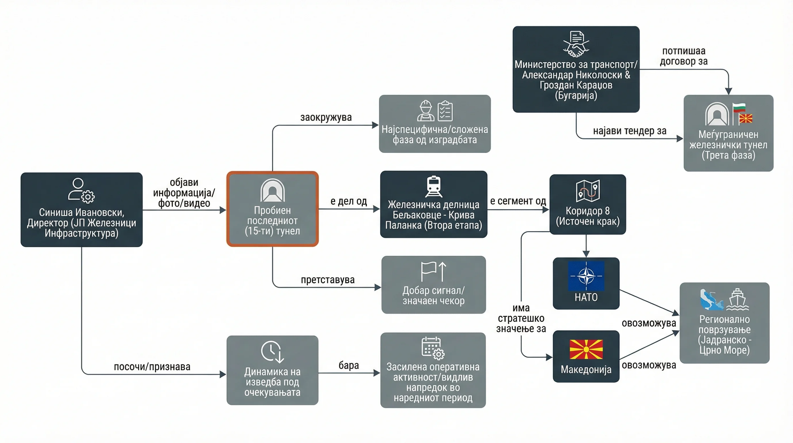 Infografika dogodka