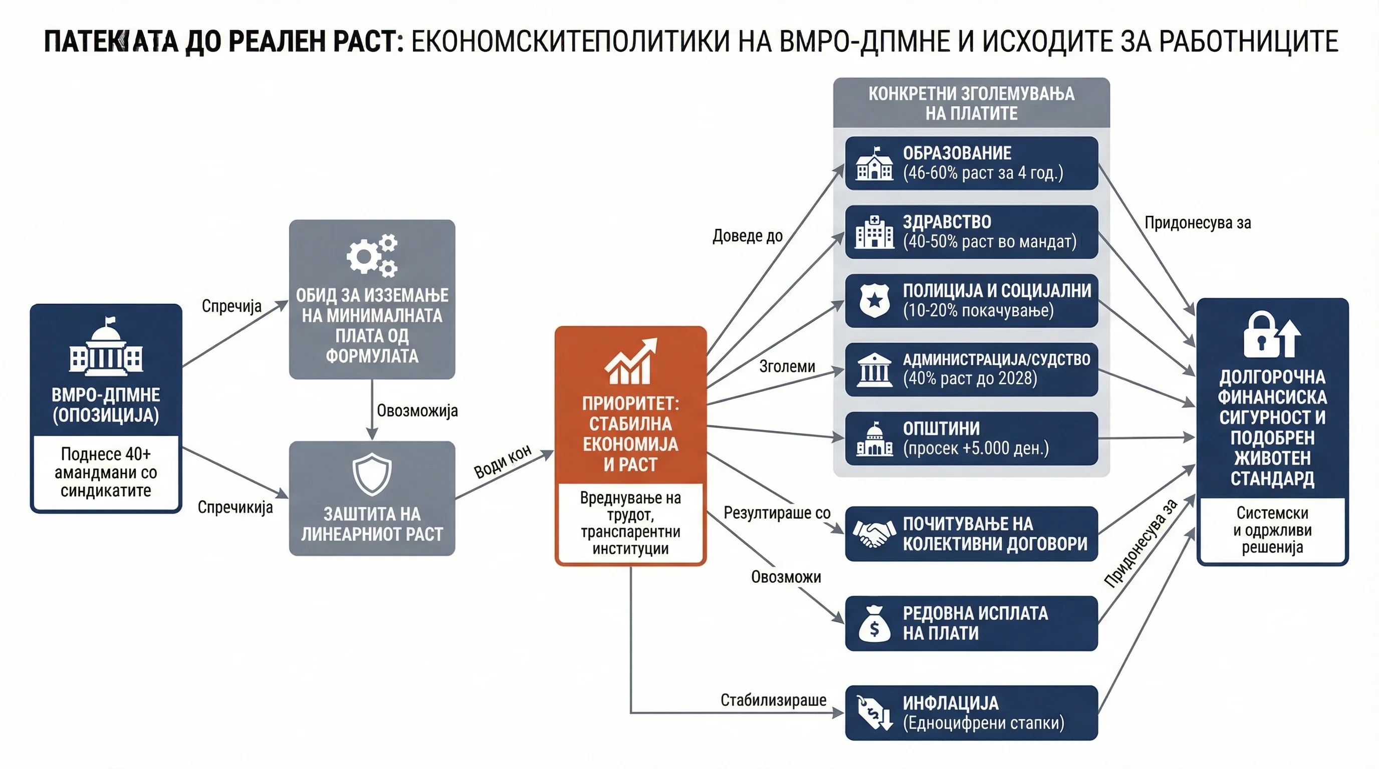 Infografika dogodka