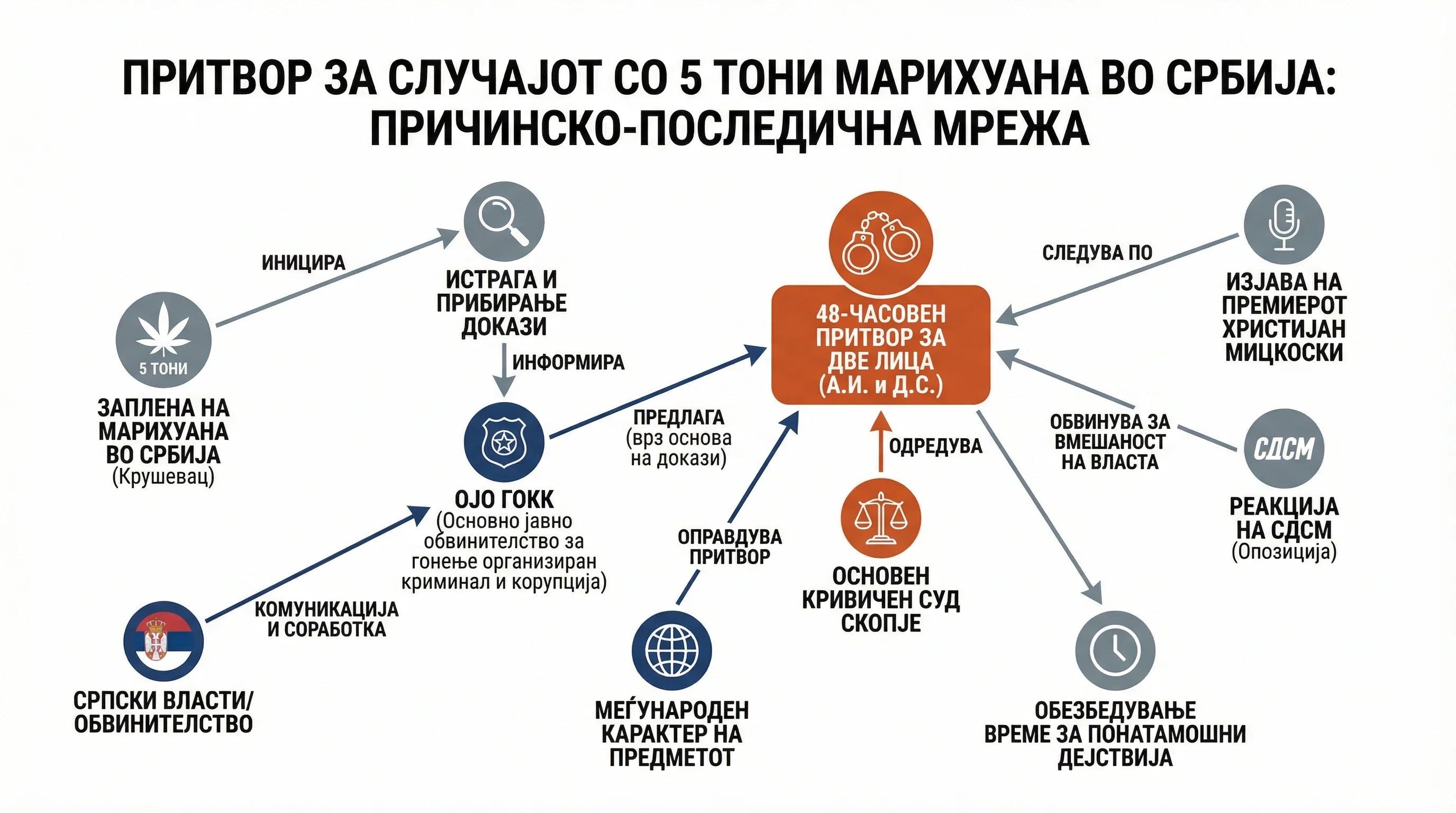 Infografika dogodka