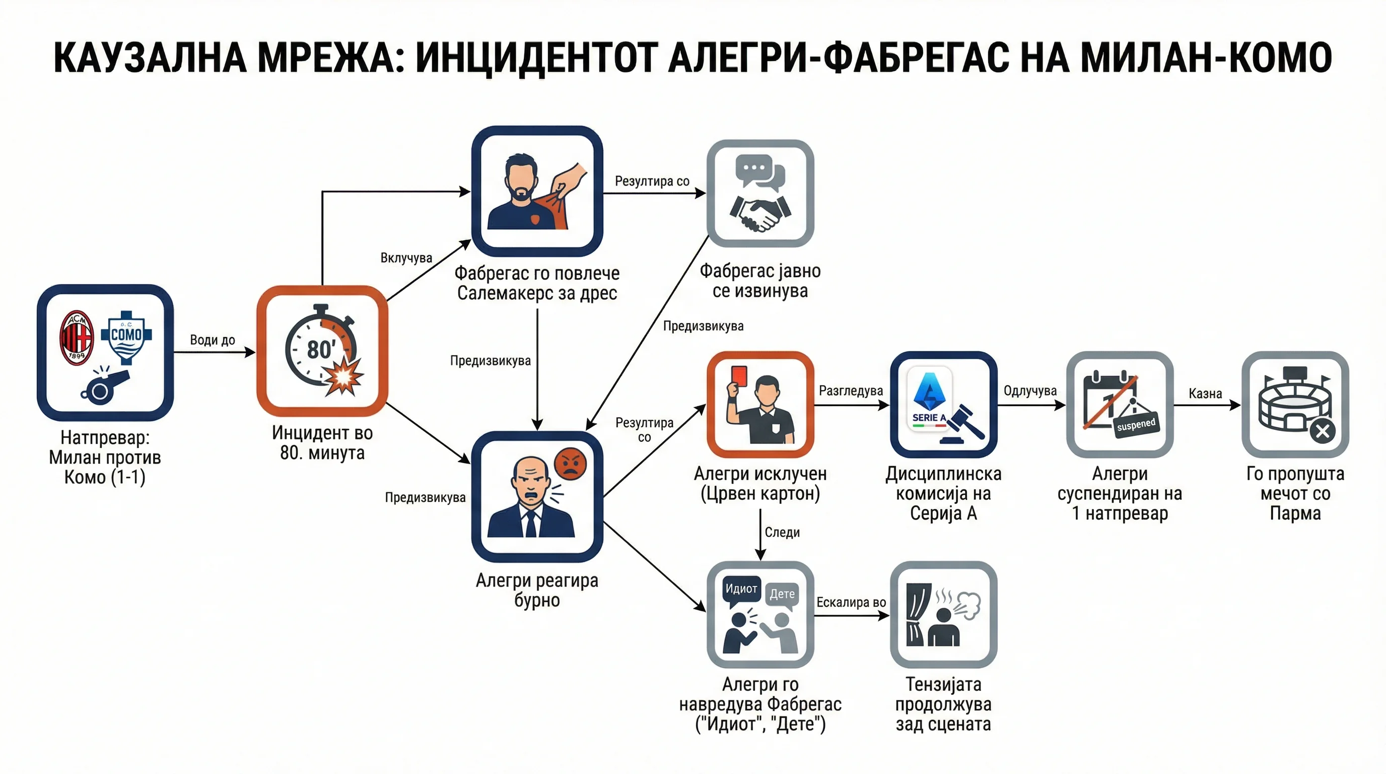 Infografika dogodka