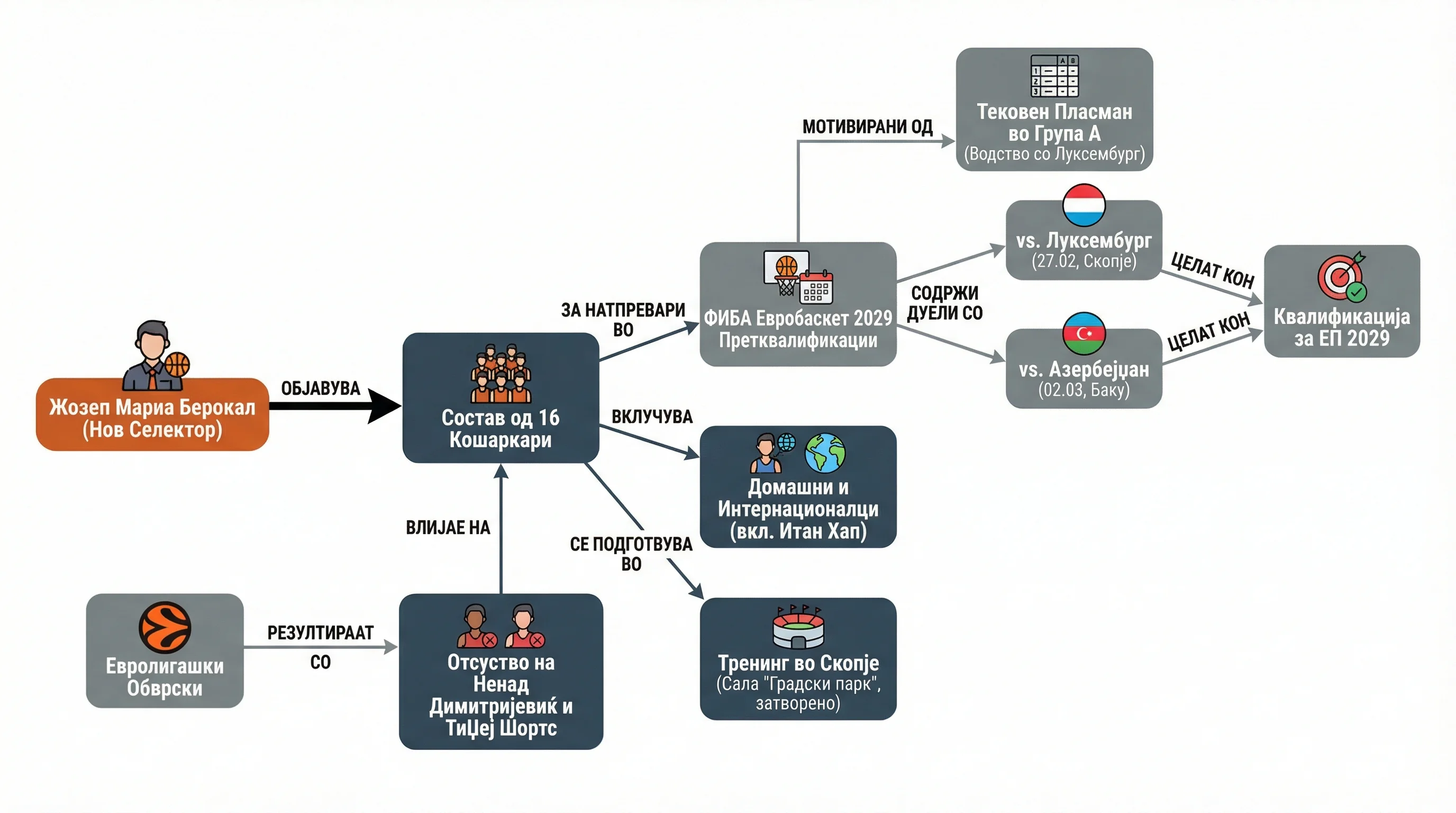 Infografika dogodka