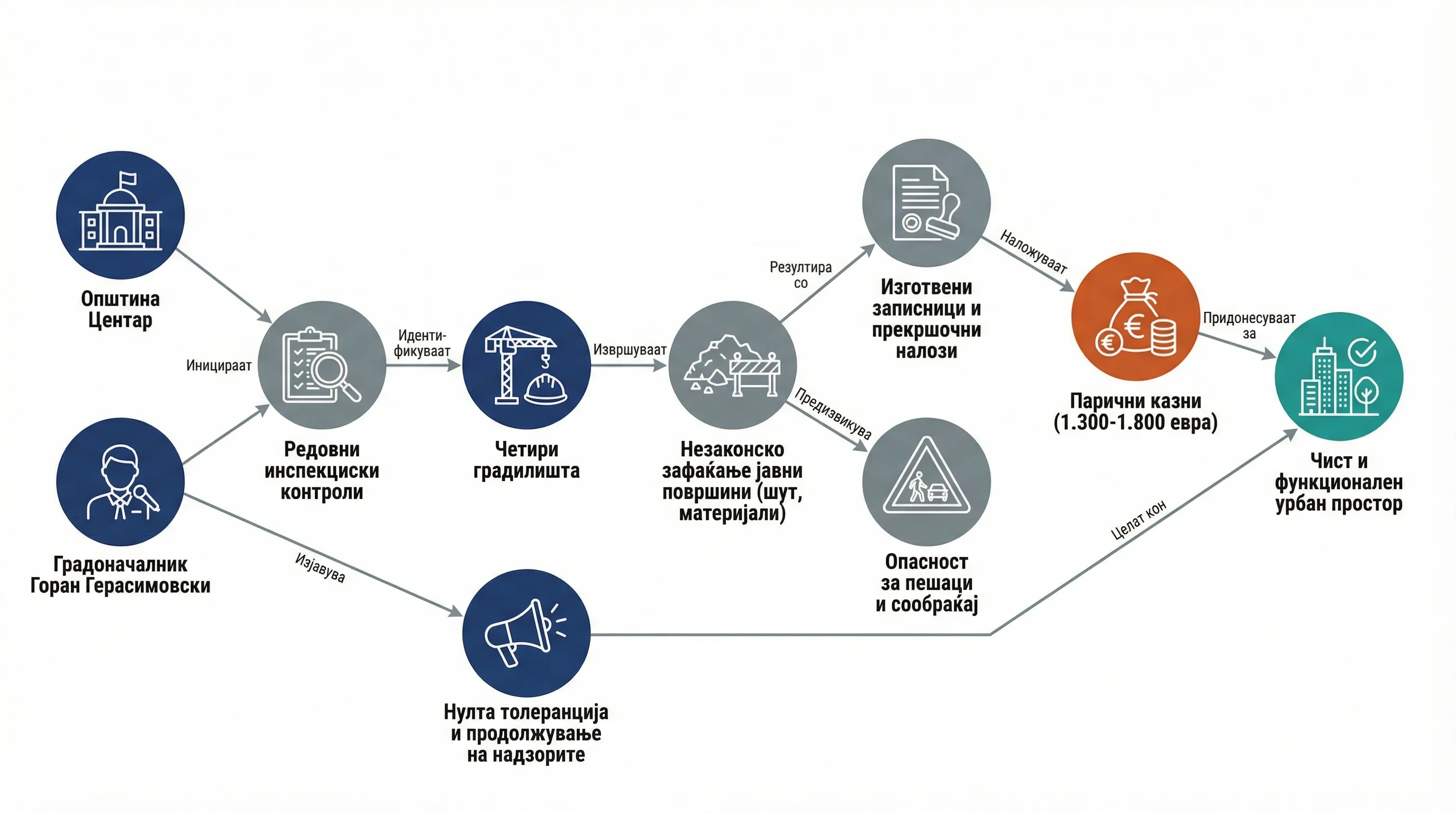 Infografika dogodka