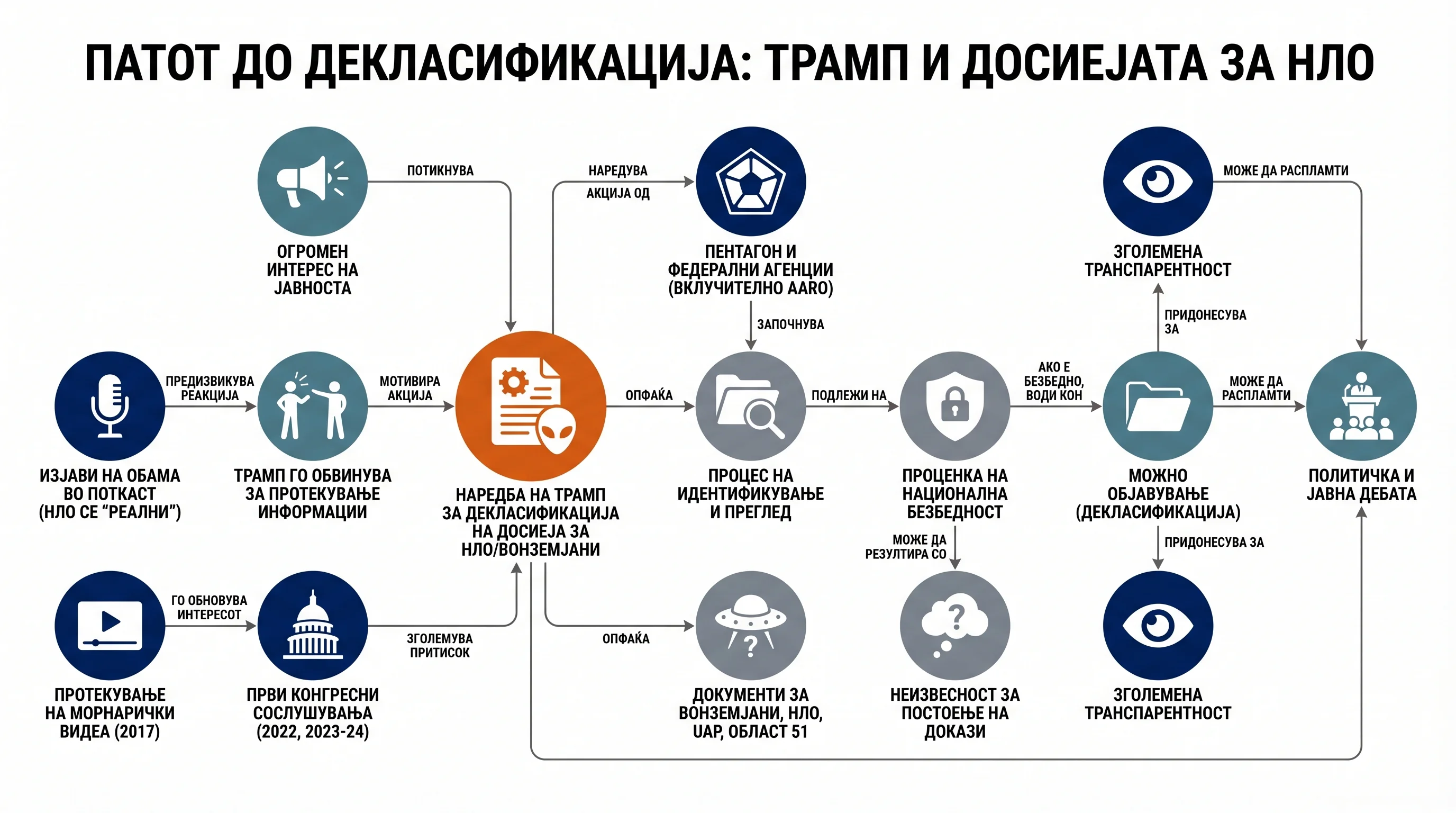 Infografika dogodka