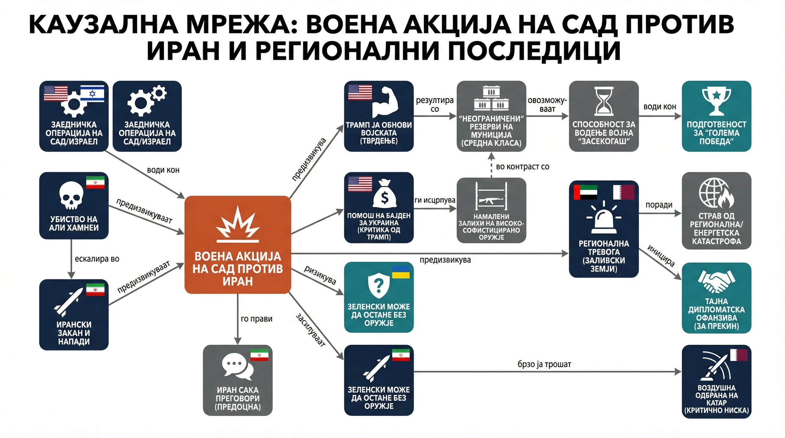 Infografika dogodka