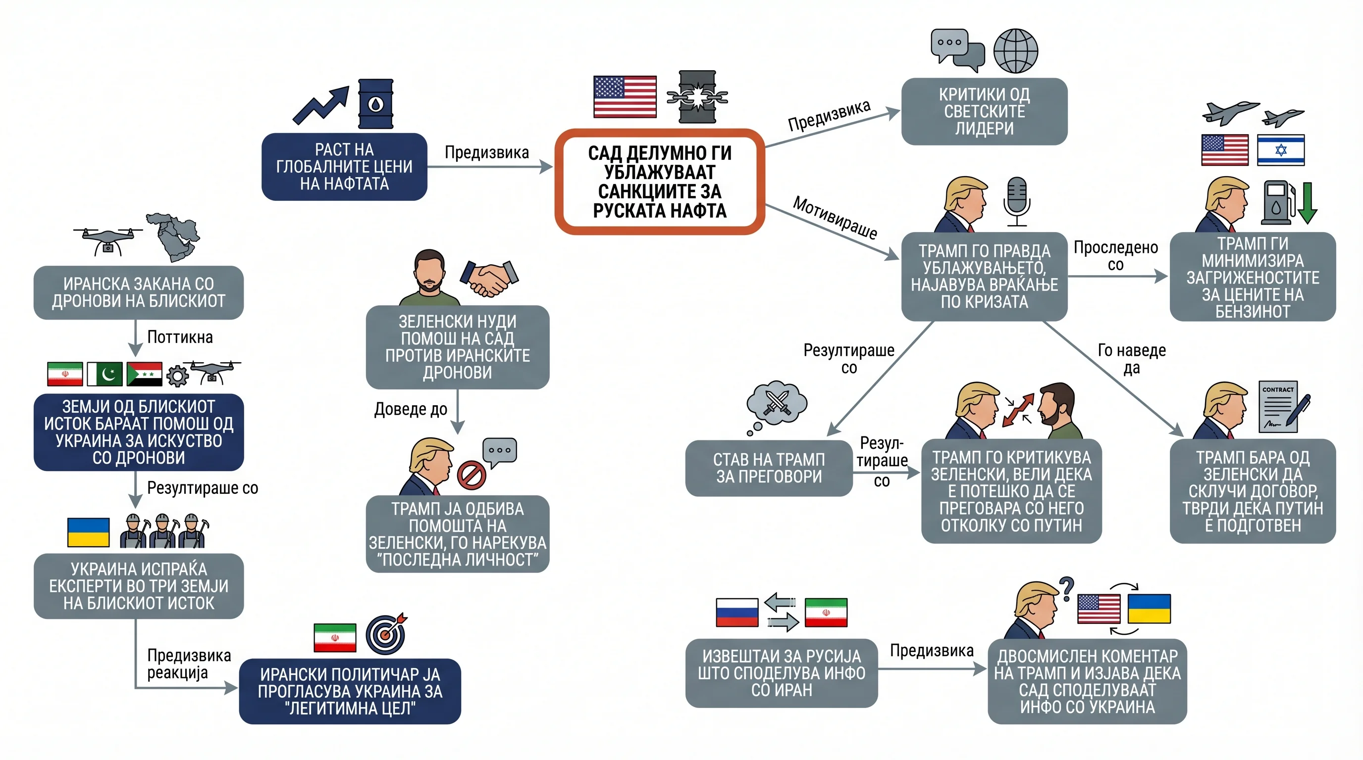 Infografika dogodka