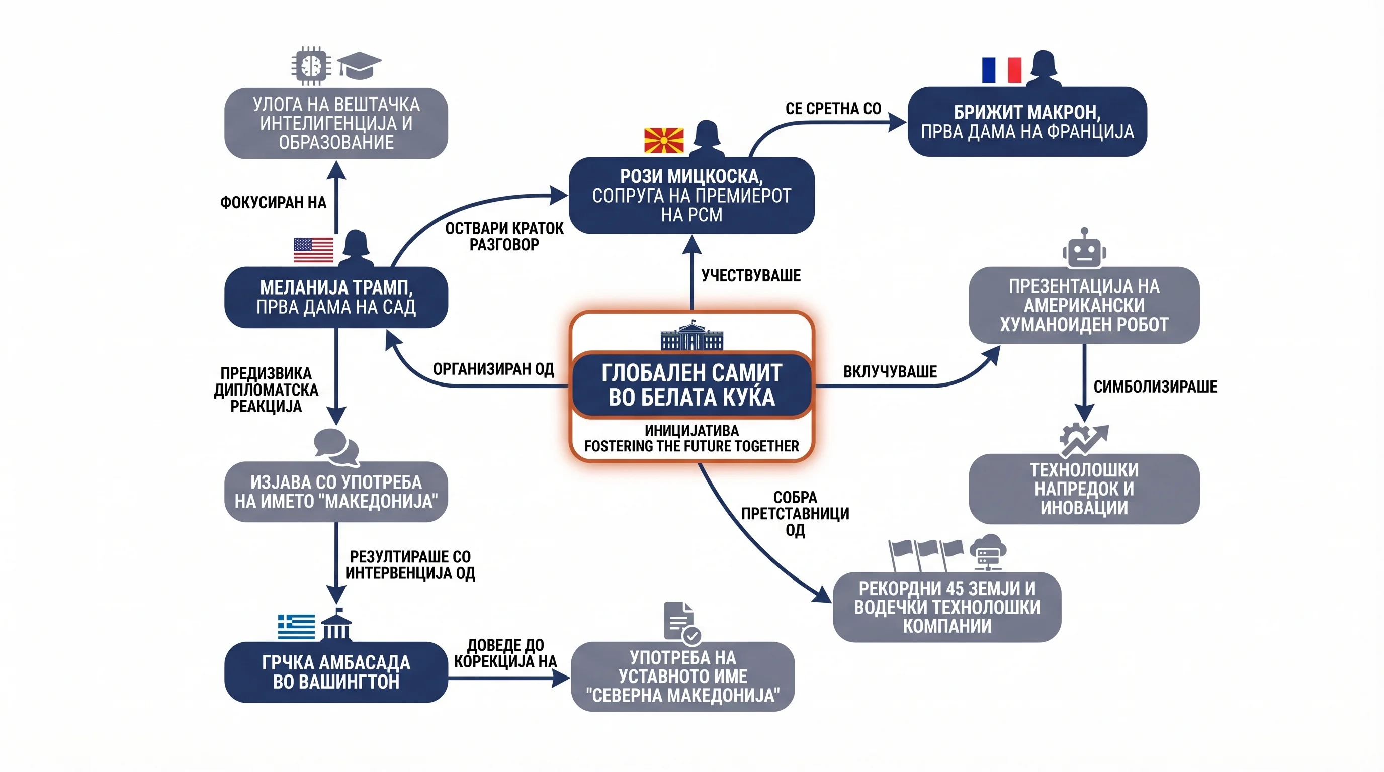 Infografika dogodka