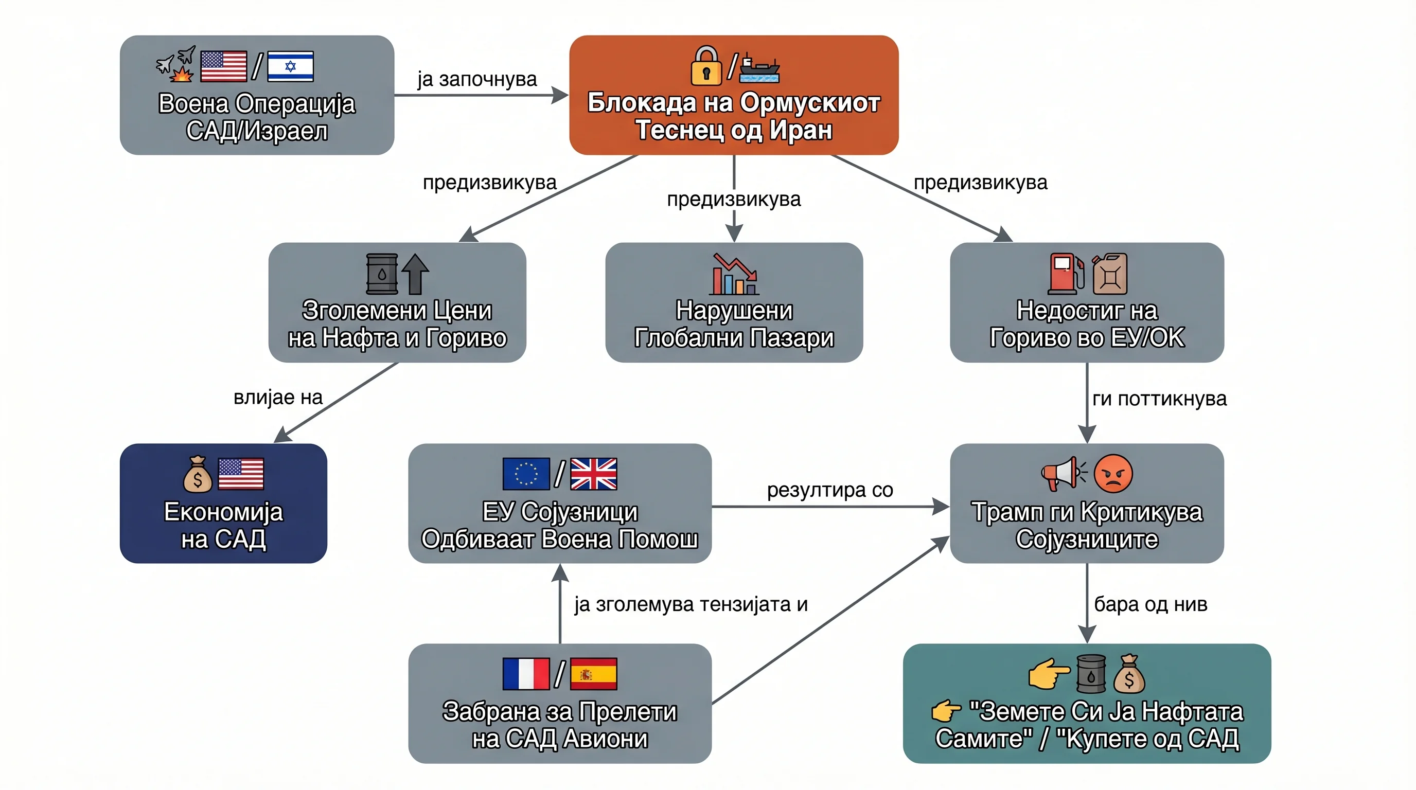 Infografika dogodka