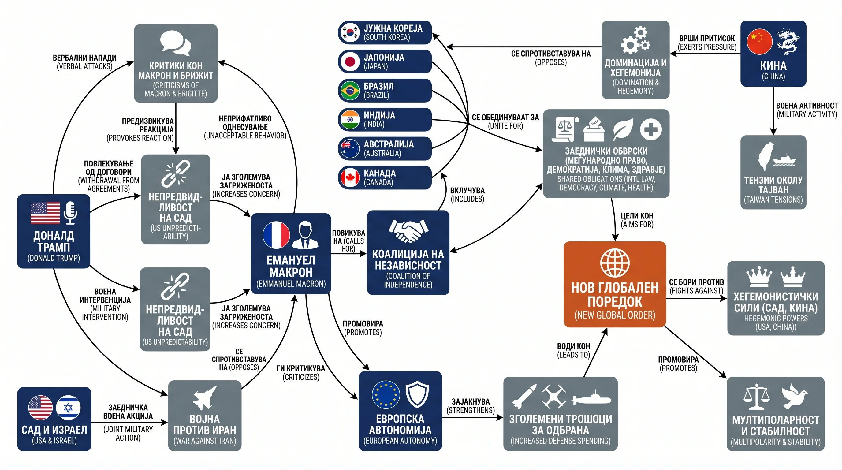 Infografika dogodka