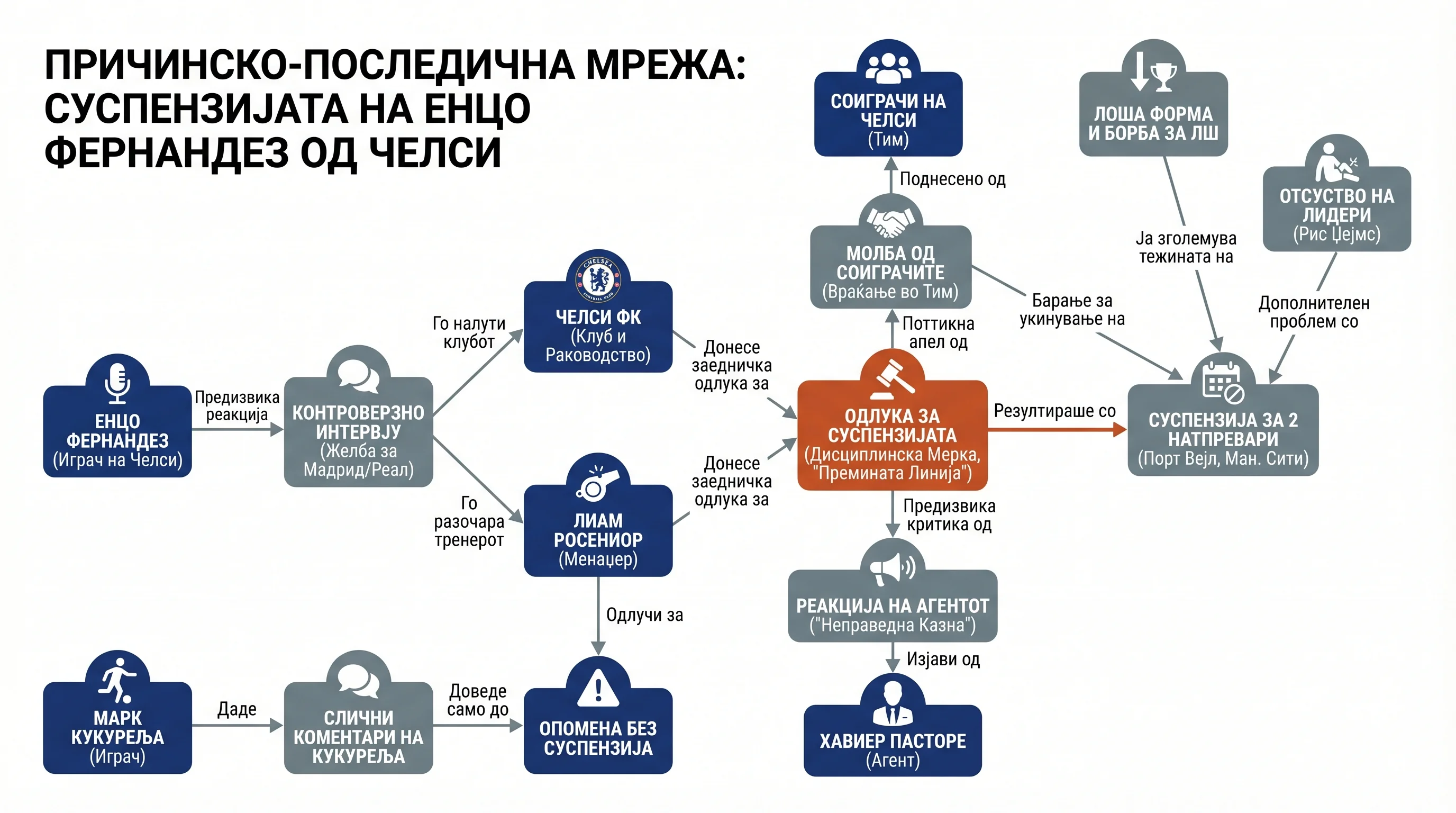 Infografika dogodka