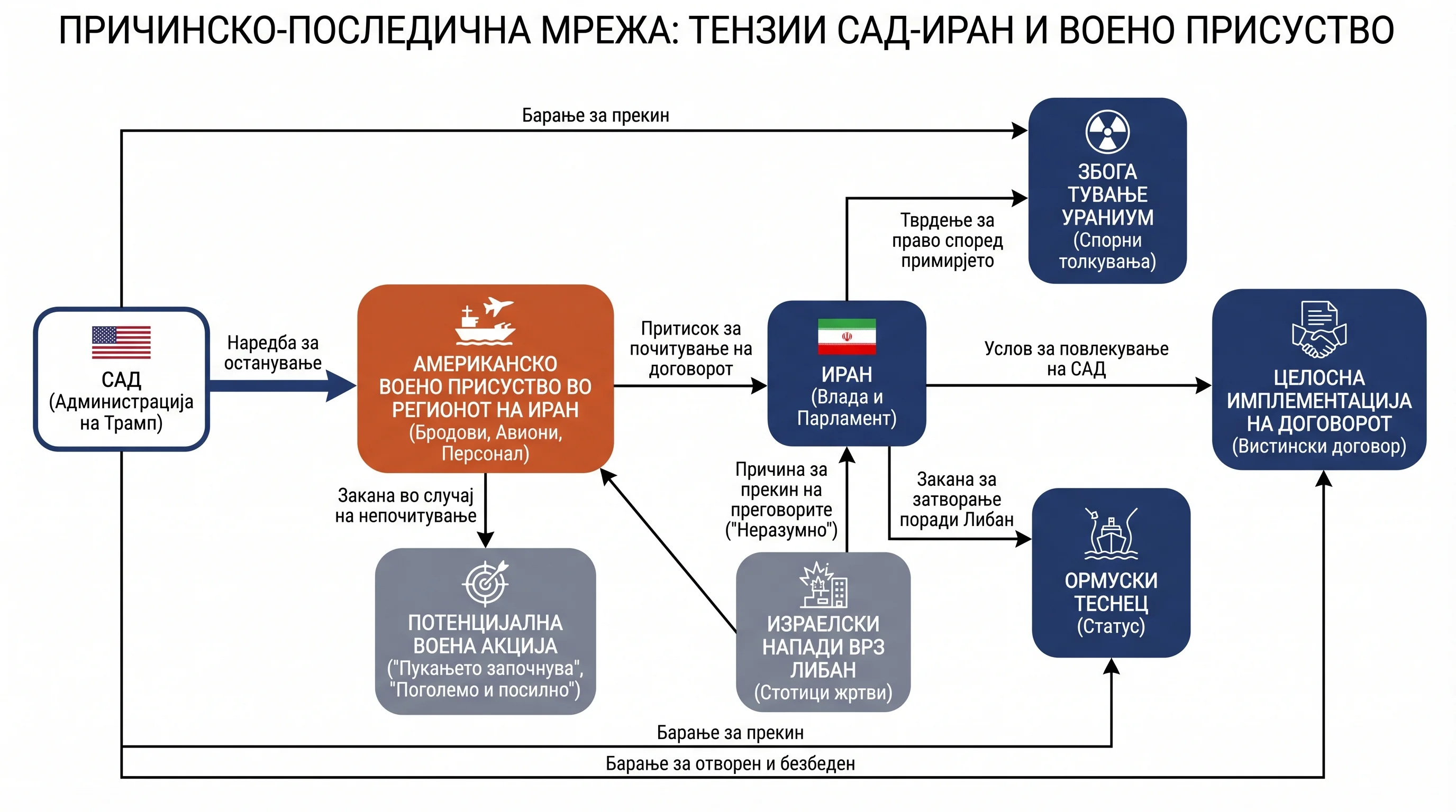 Infografika dogodka