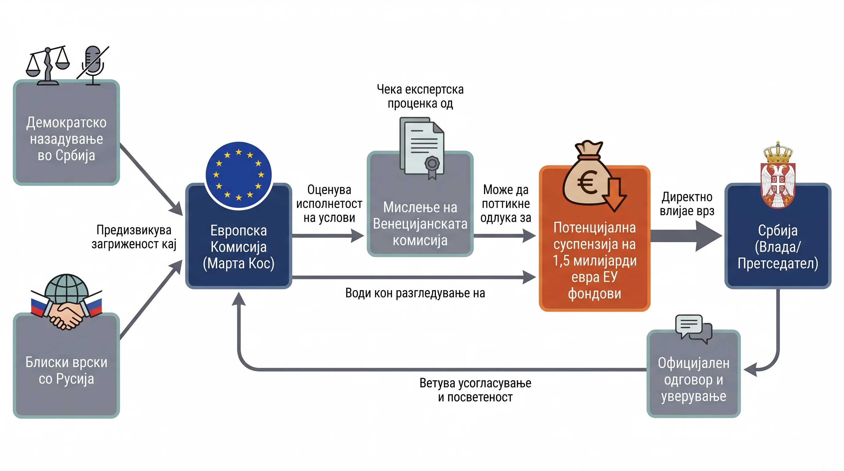 Infografika dogodka