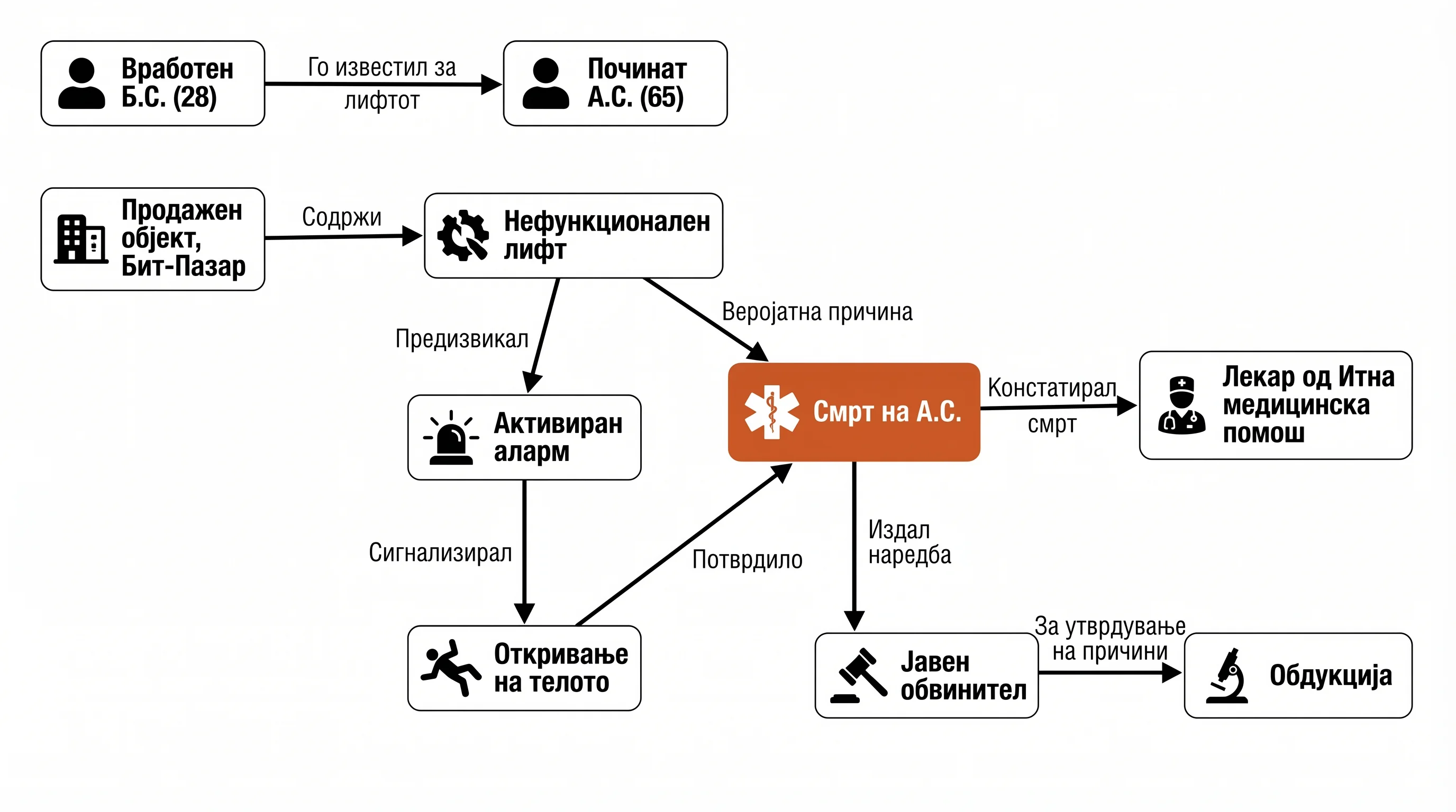 Infografika dogodka