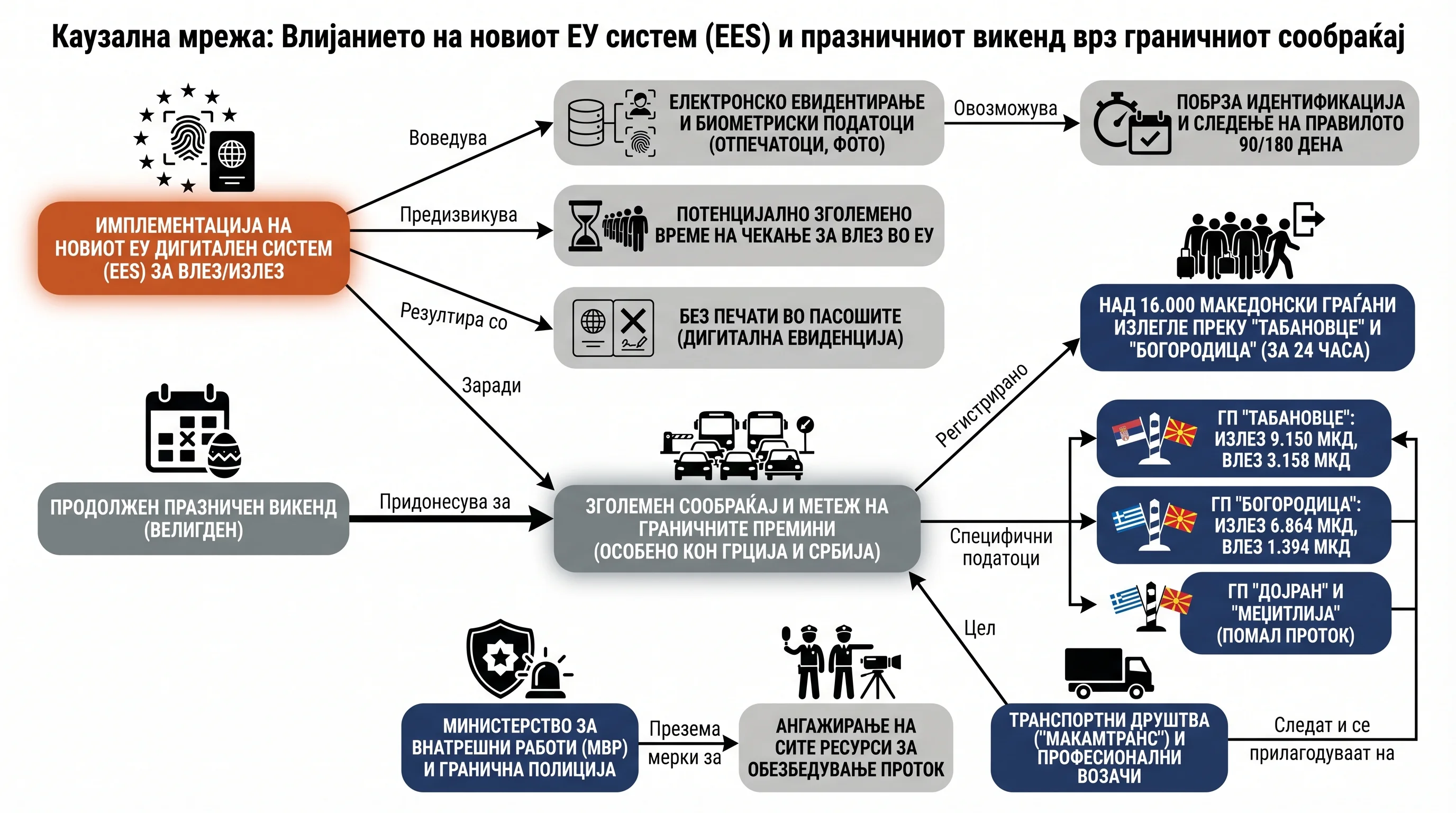 Infografika dogodka