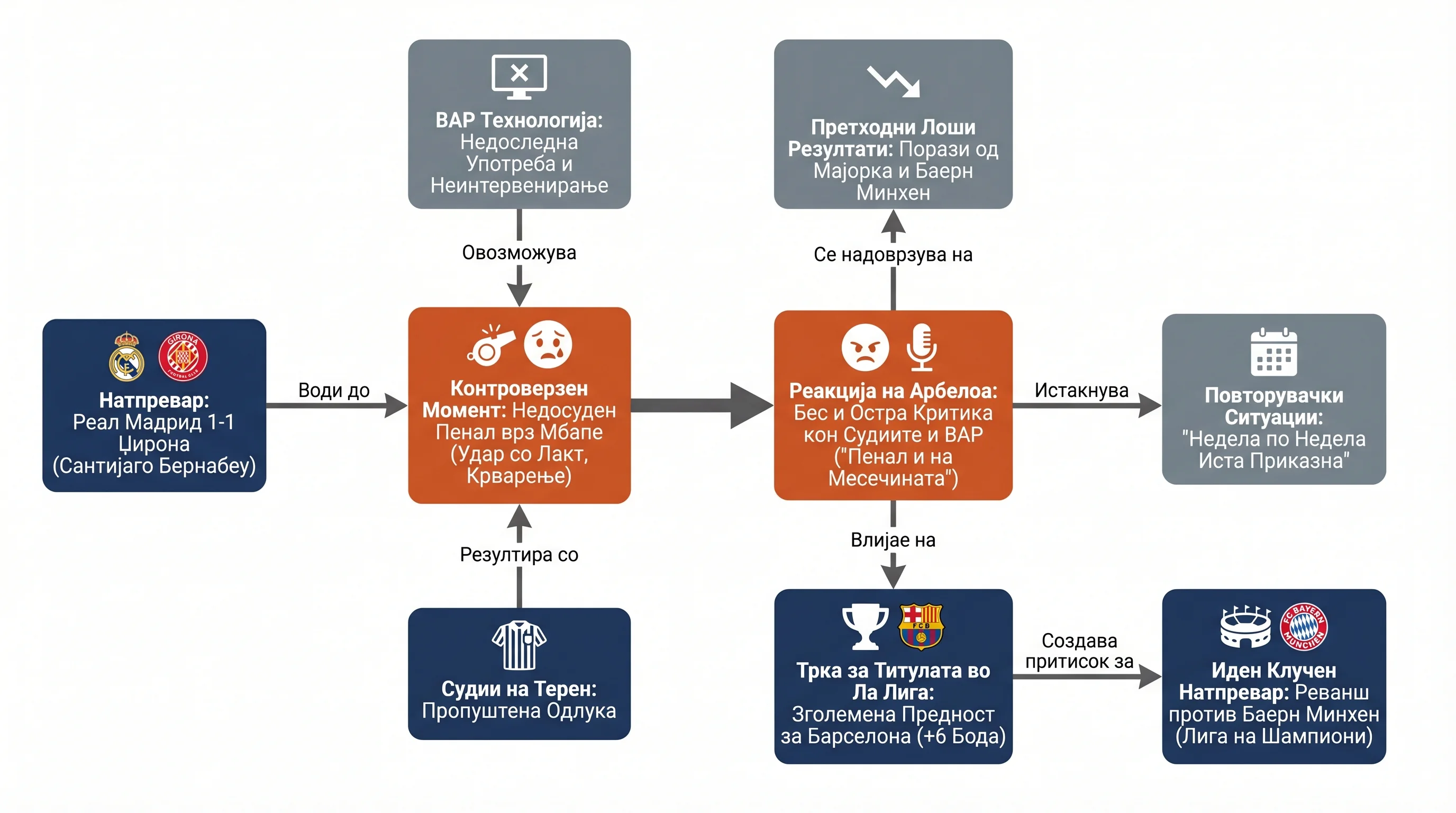 Infografika dogodka