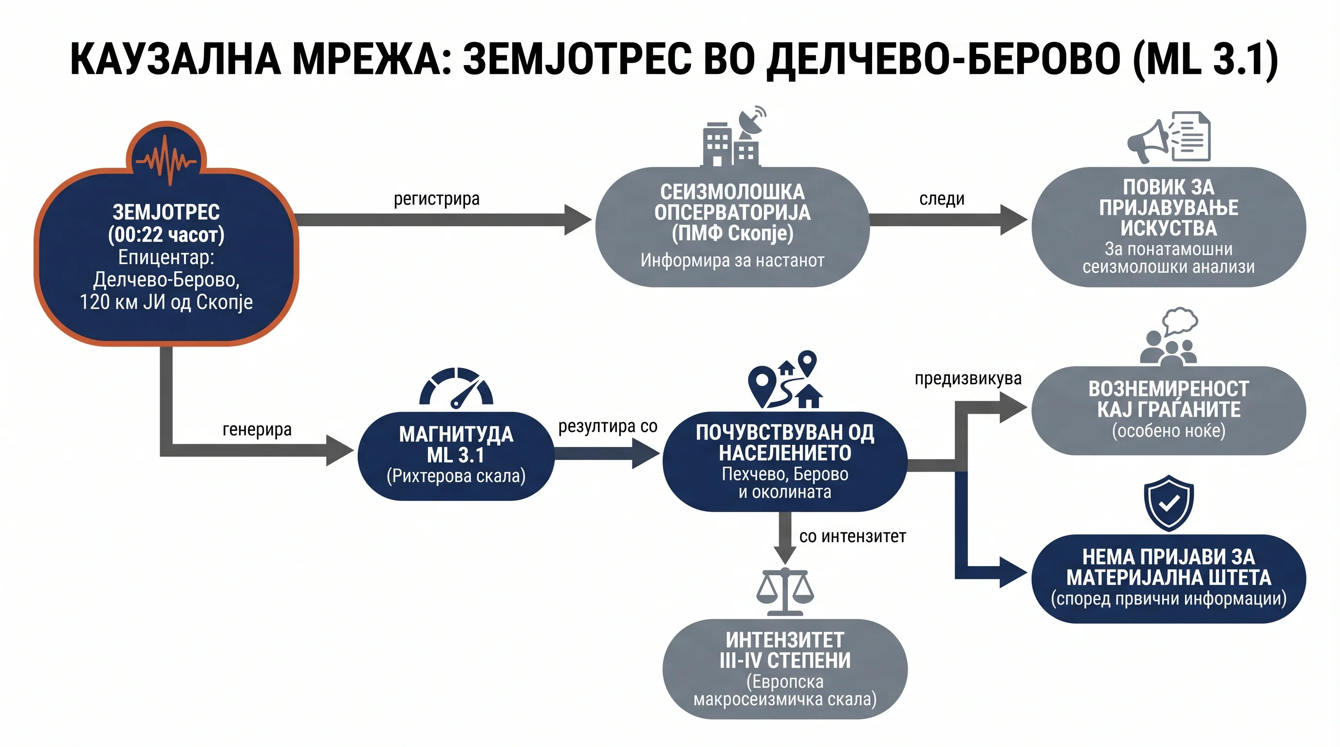 Infografika dogodka