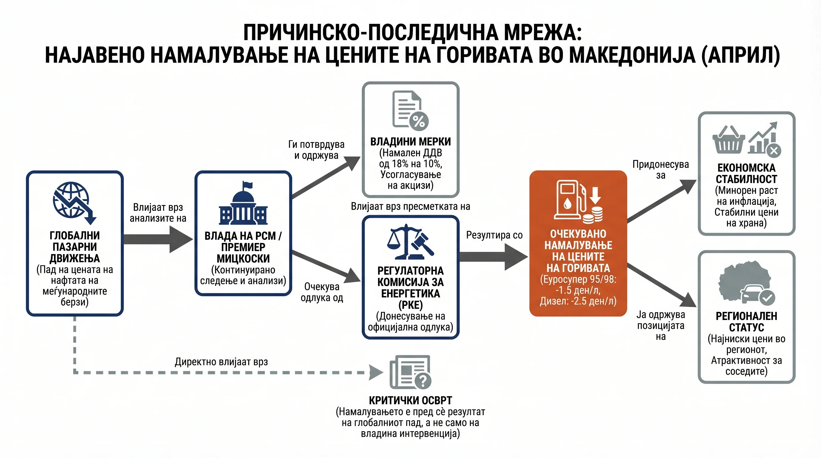 Infografika dogodka